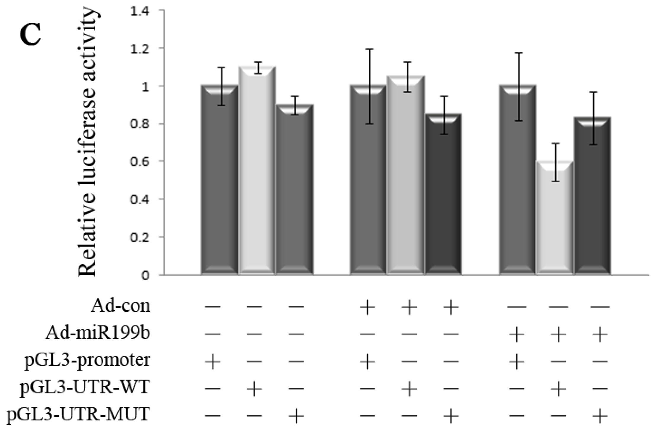 Ijms 14 08422f2b 1024