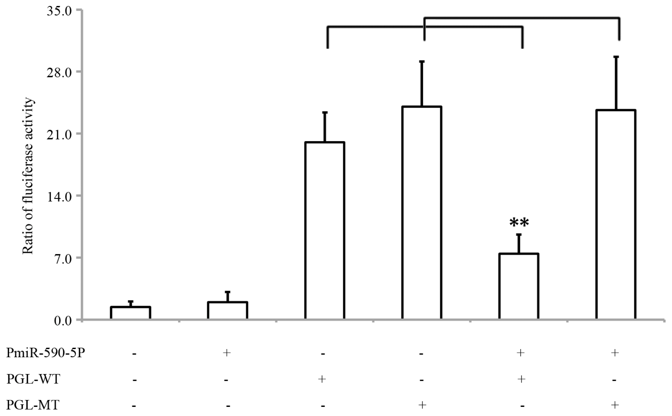 Ijms 14 08556f2 1024