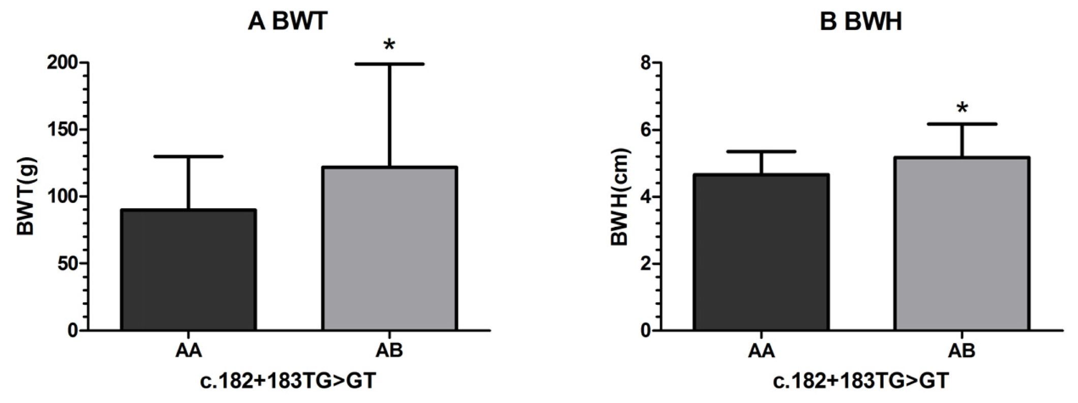 Ijms 14 08625f2 1024