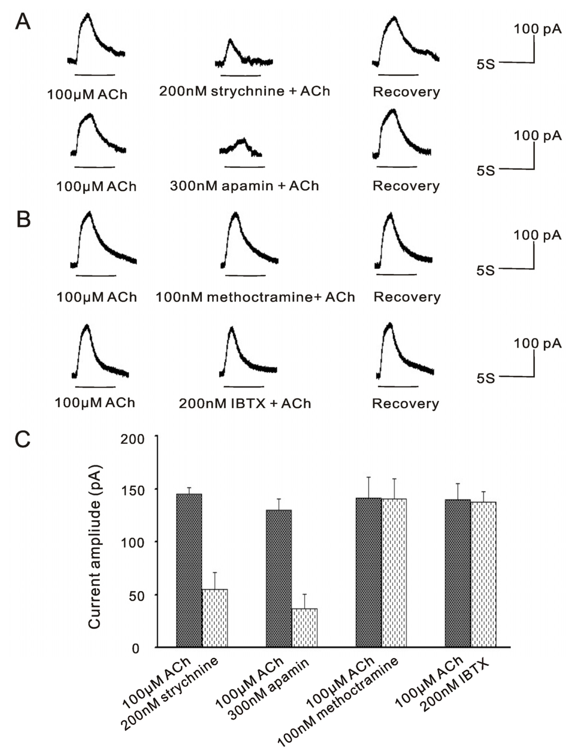 Ijms 14 08818f2 1024