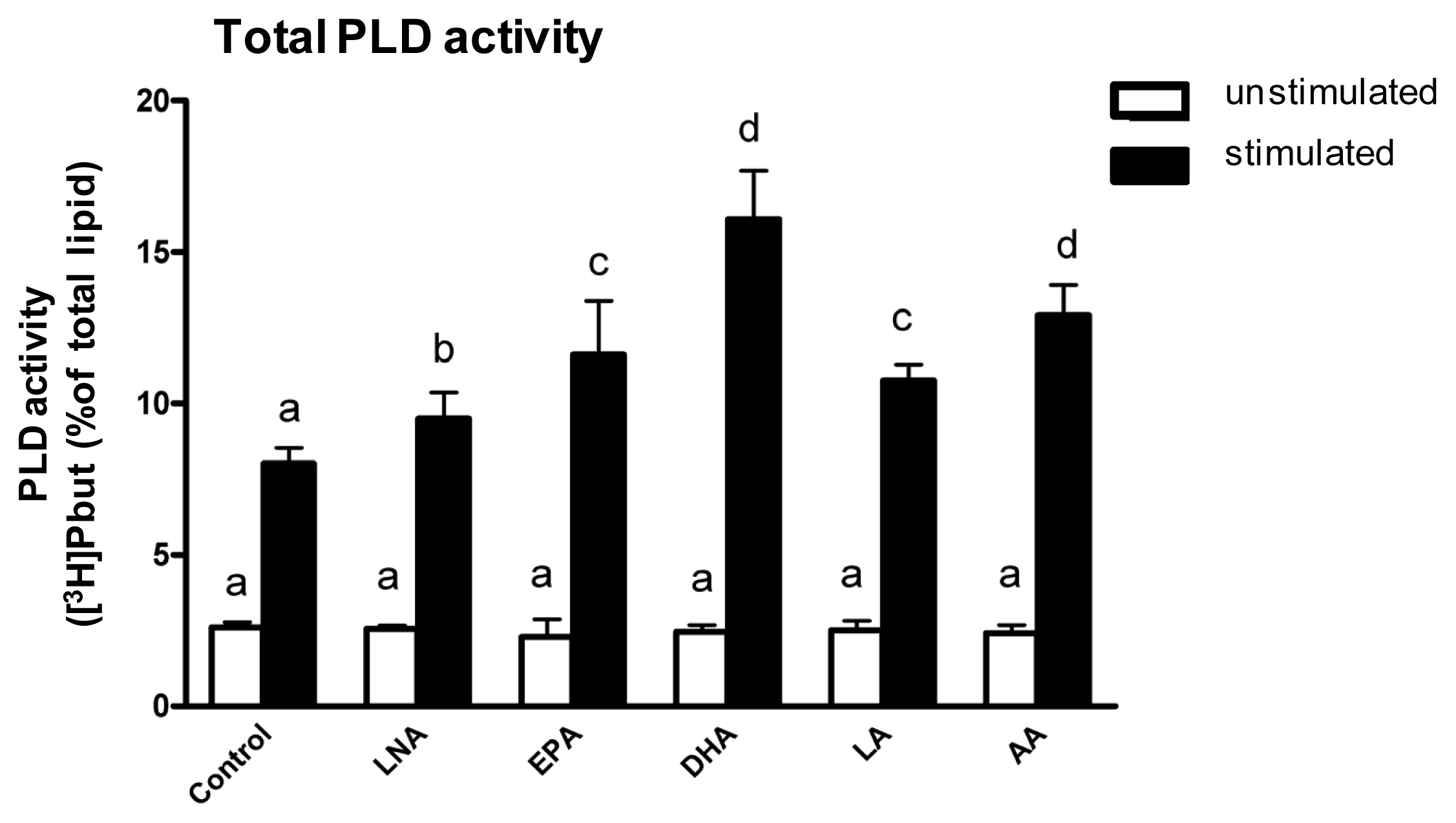 Ijms 14 09005f3 1024