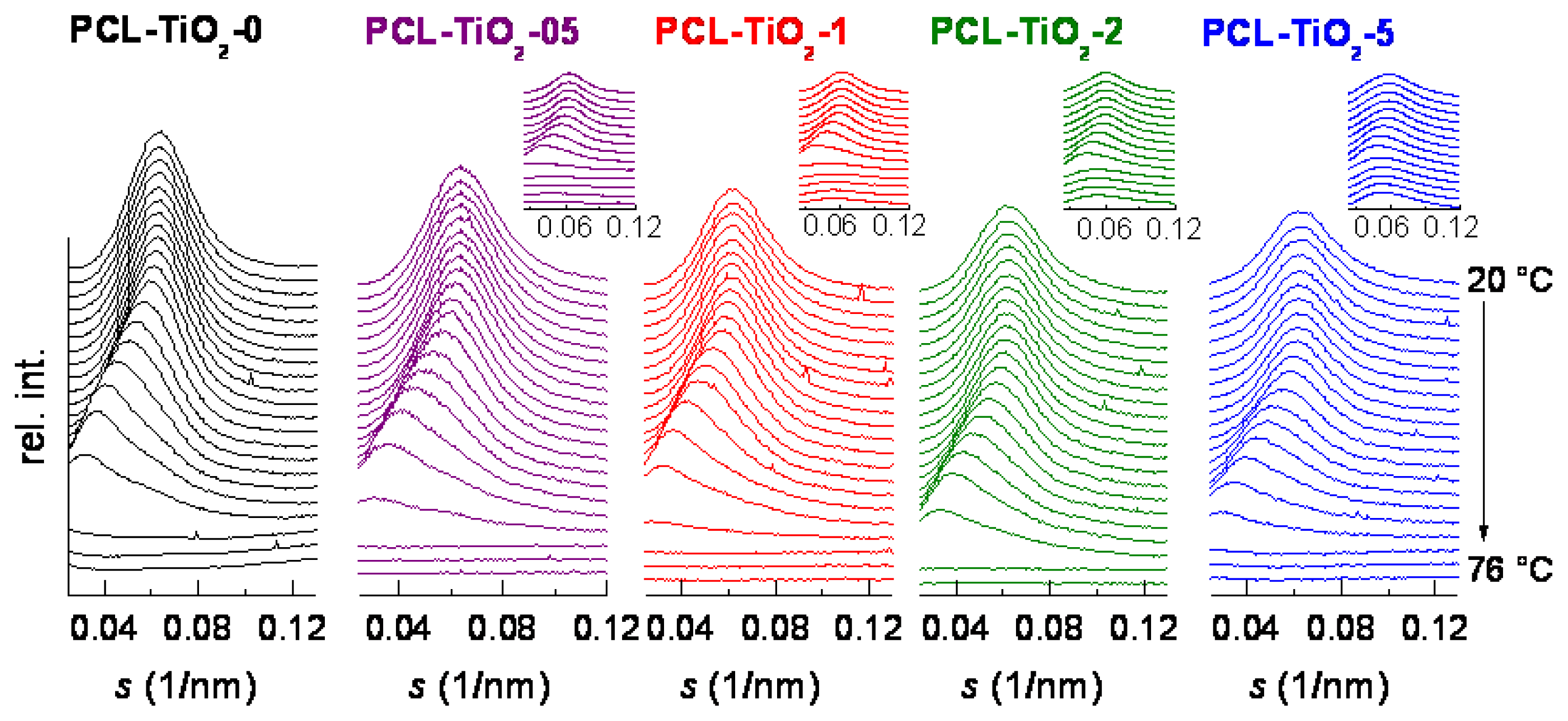 Ijms 14 09249f2 1024