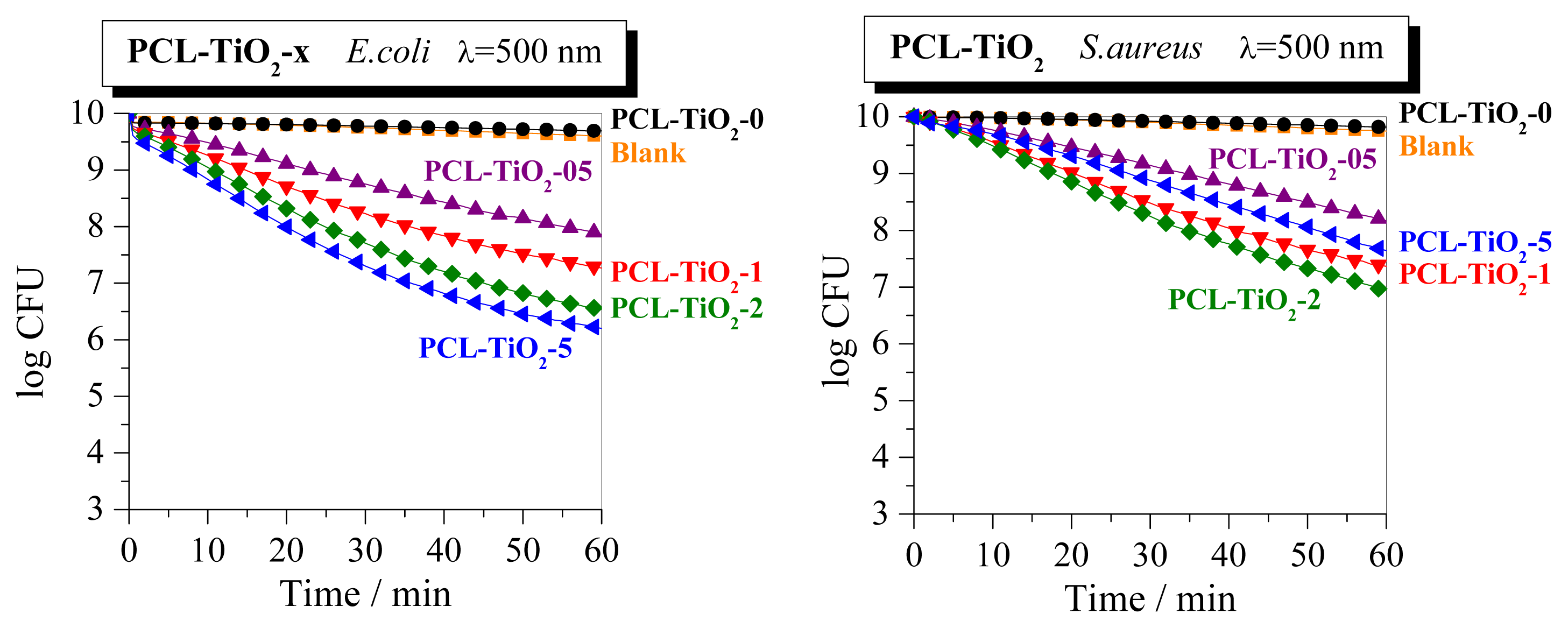 Ijms 14 09249f8 1024
