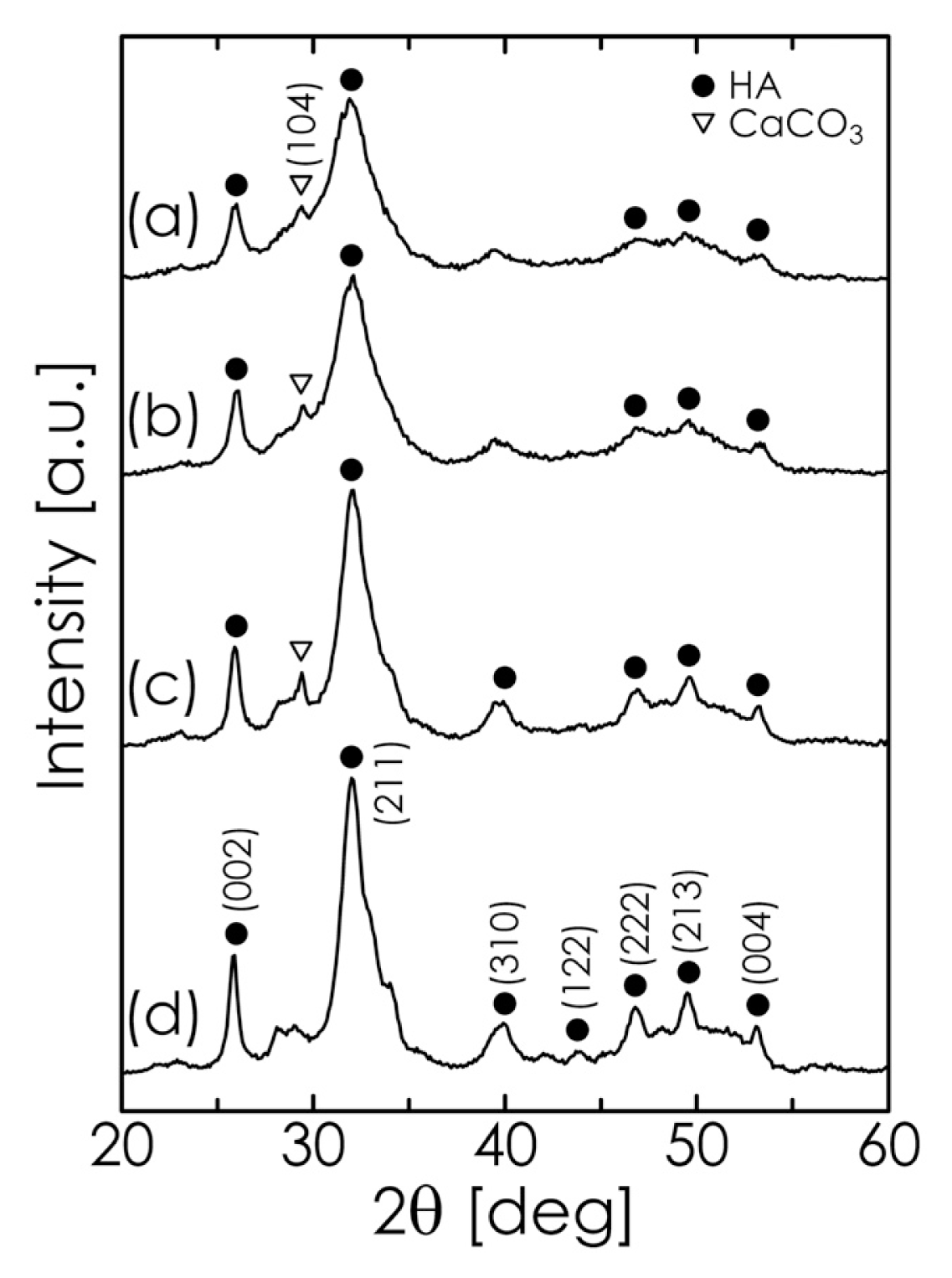 Ijms 14 09365f2 1024