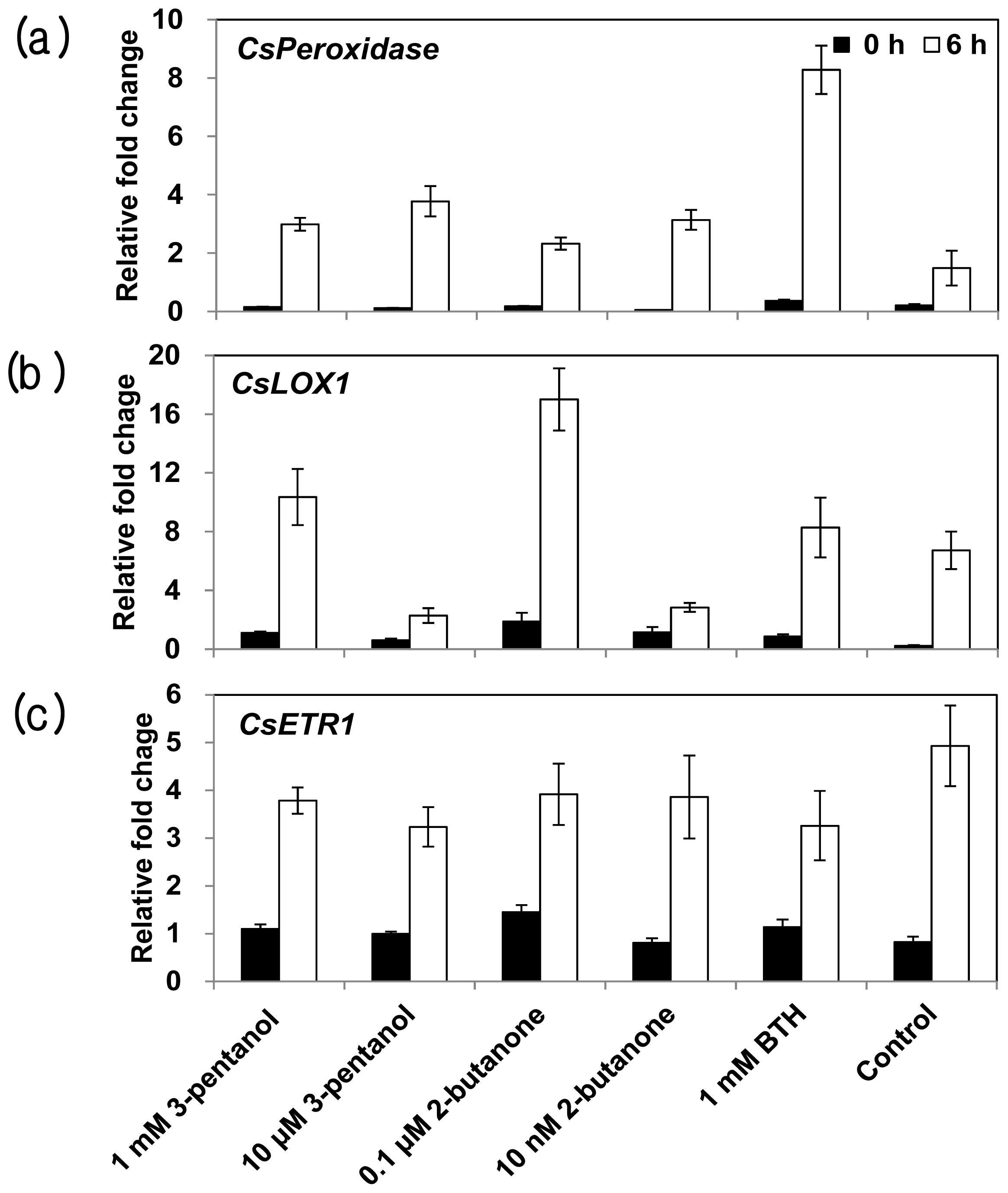 Ijms 14 09803f6 1024