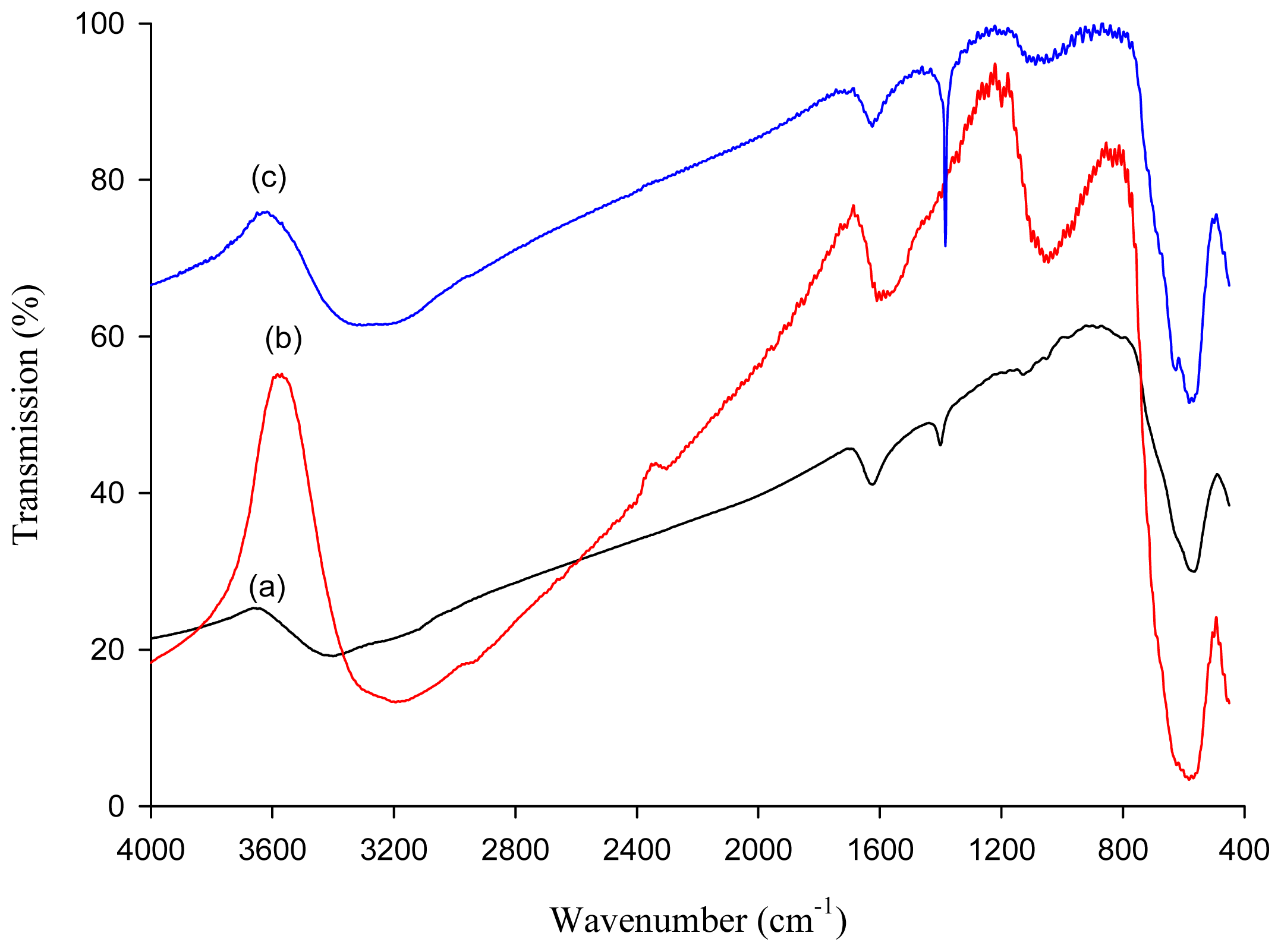 Ijms 14 09834f1 1024