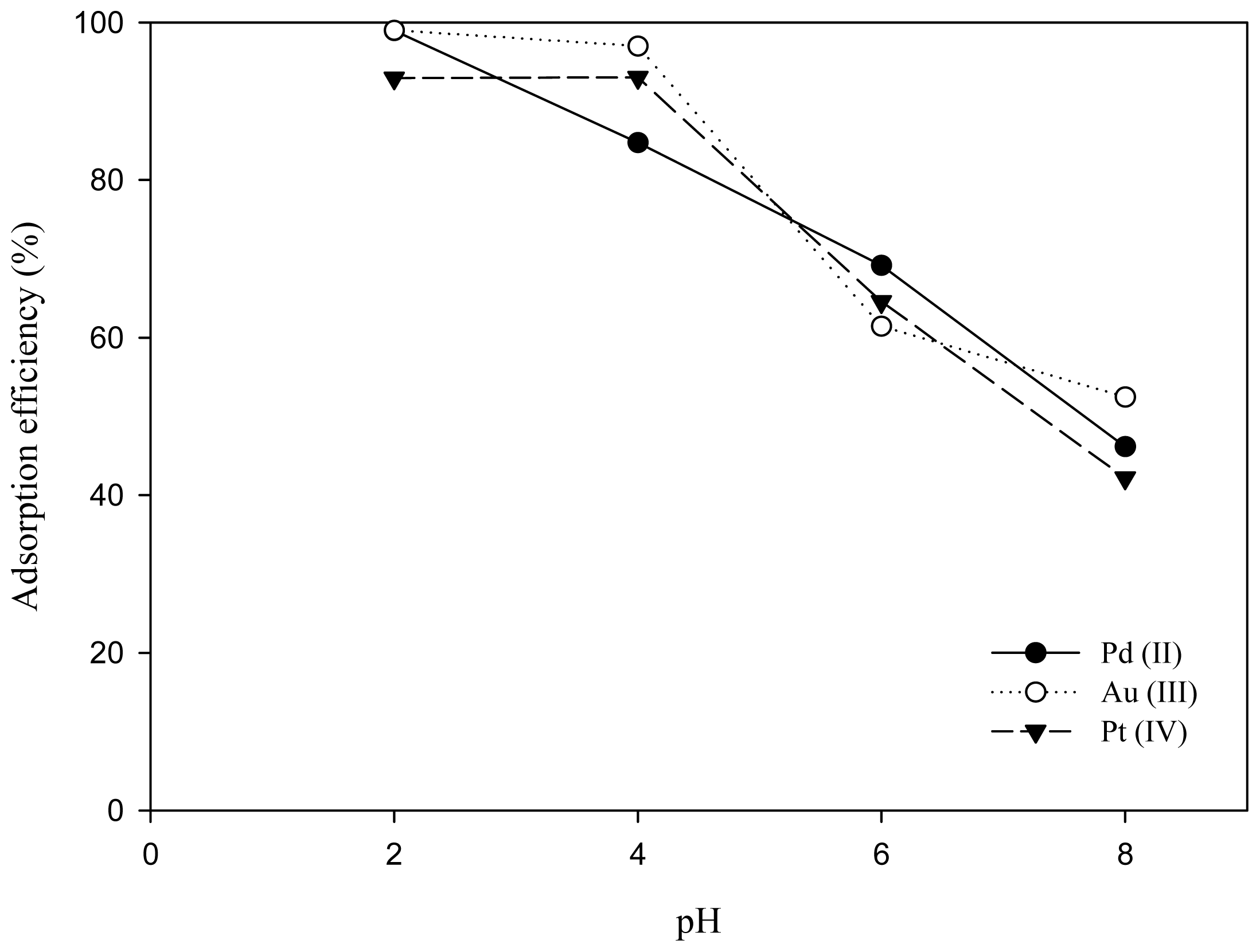 Ijms 14 09834f3 1024