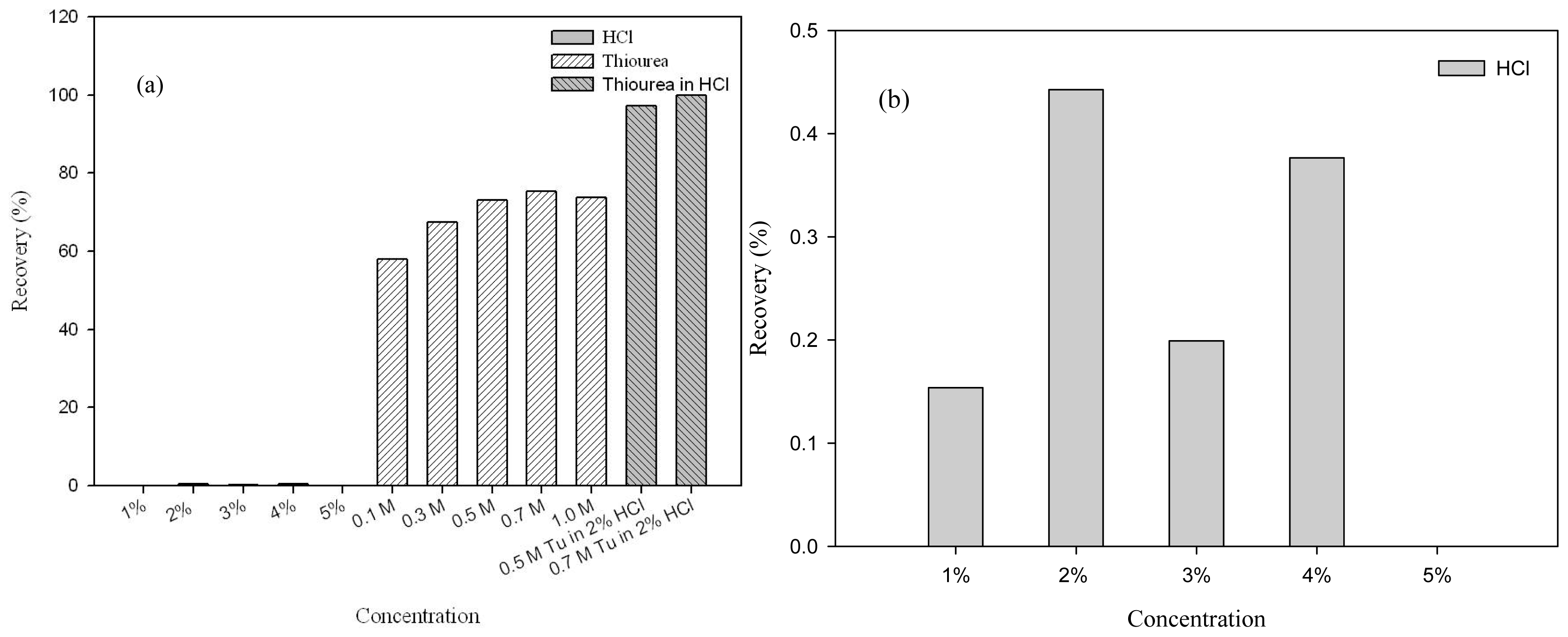 Ijms 14 09834f7 1024