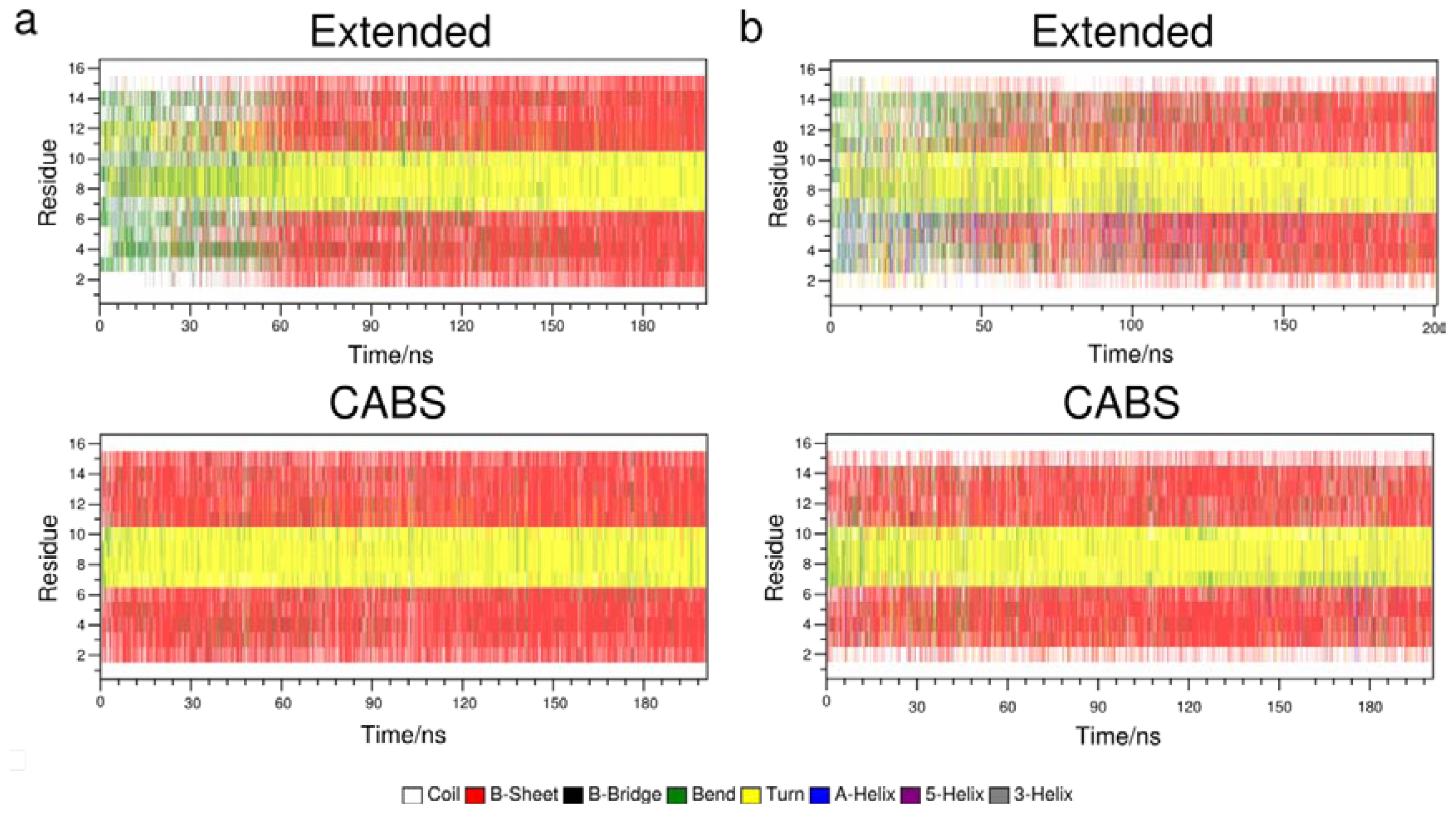 Accelerating the Ensemble Convergence of RNA Hairpin Simulations with a  Replica Exchange Structure Reservoir