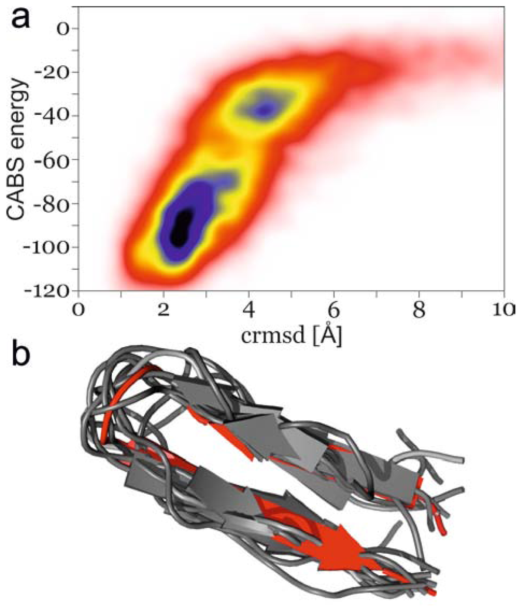 Accelerating the Ensemble Convergence of RNA Hairpin Simulations with a  Replica Exchange Structure Reservoir