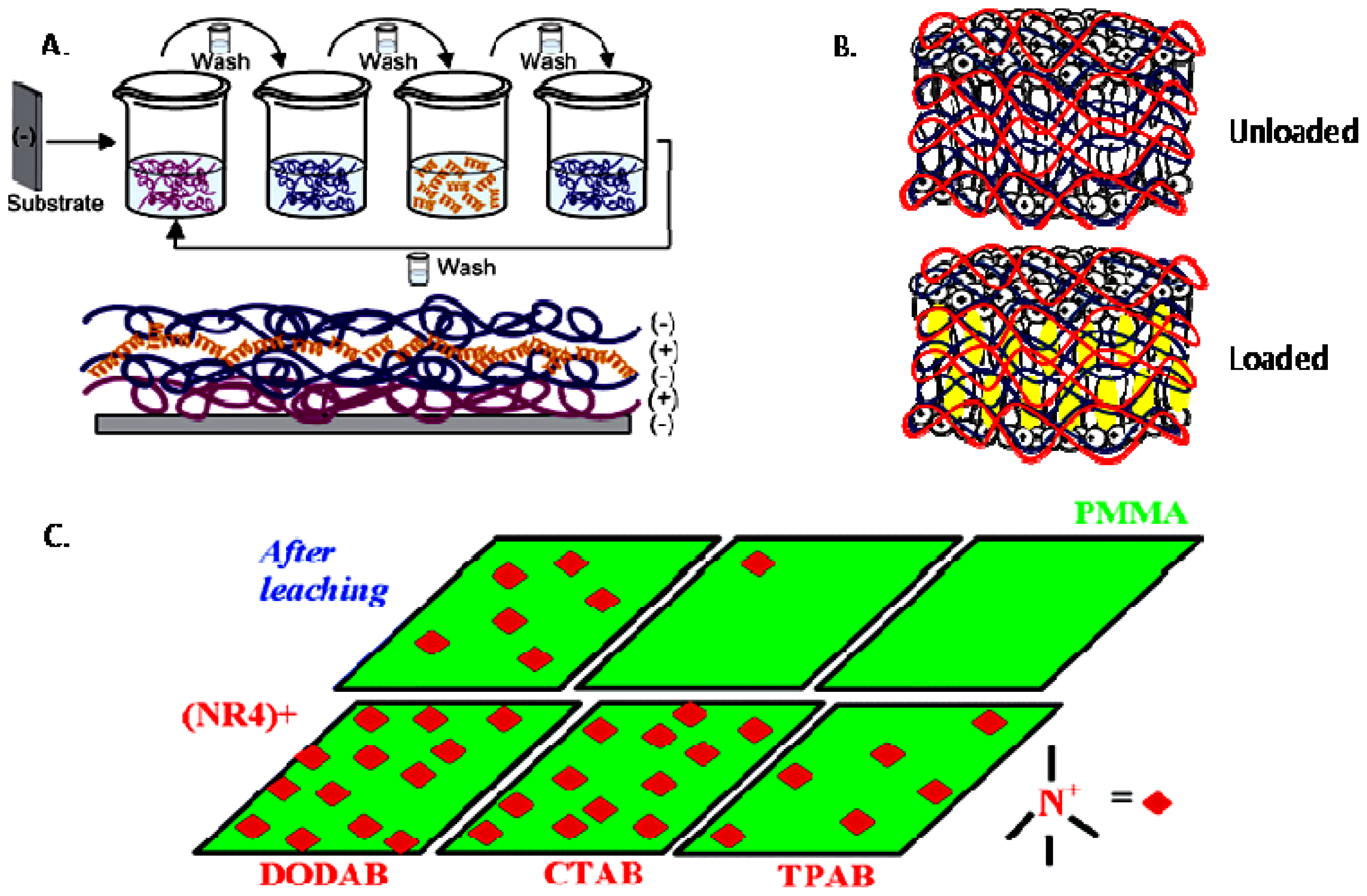 Ijms 14 09906f4 1024