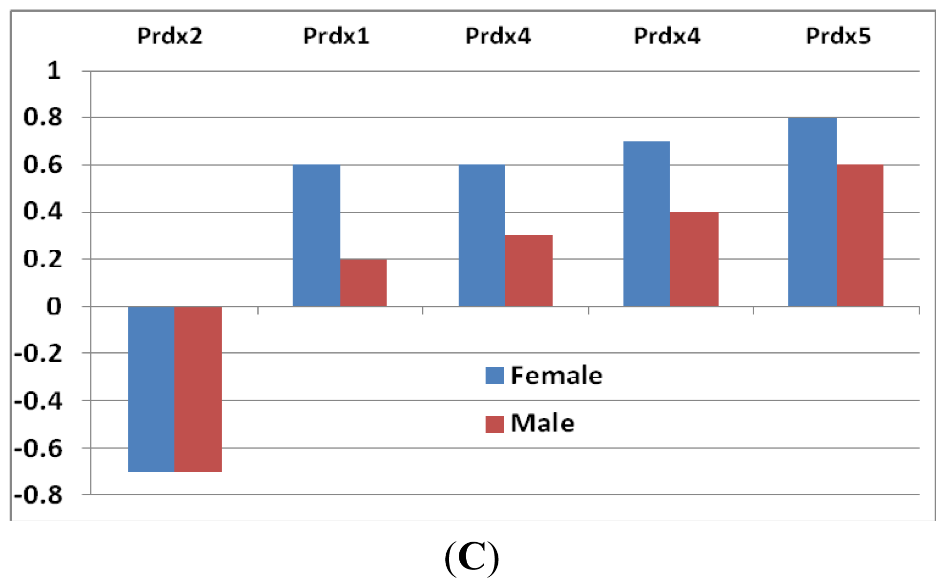 Ijms 14 10042f2b 1024