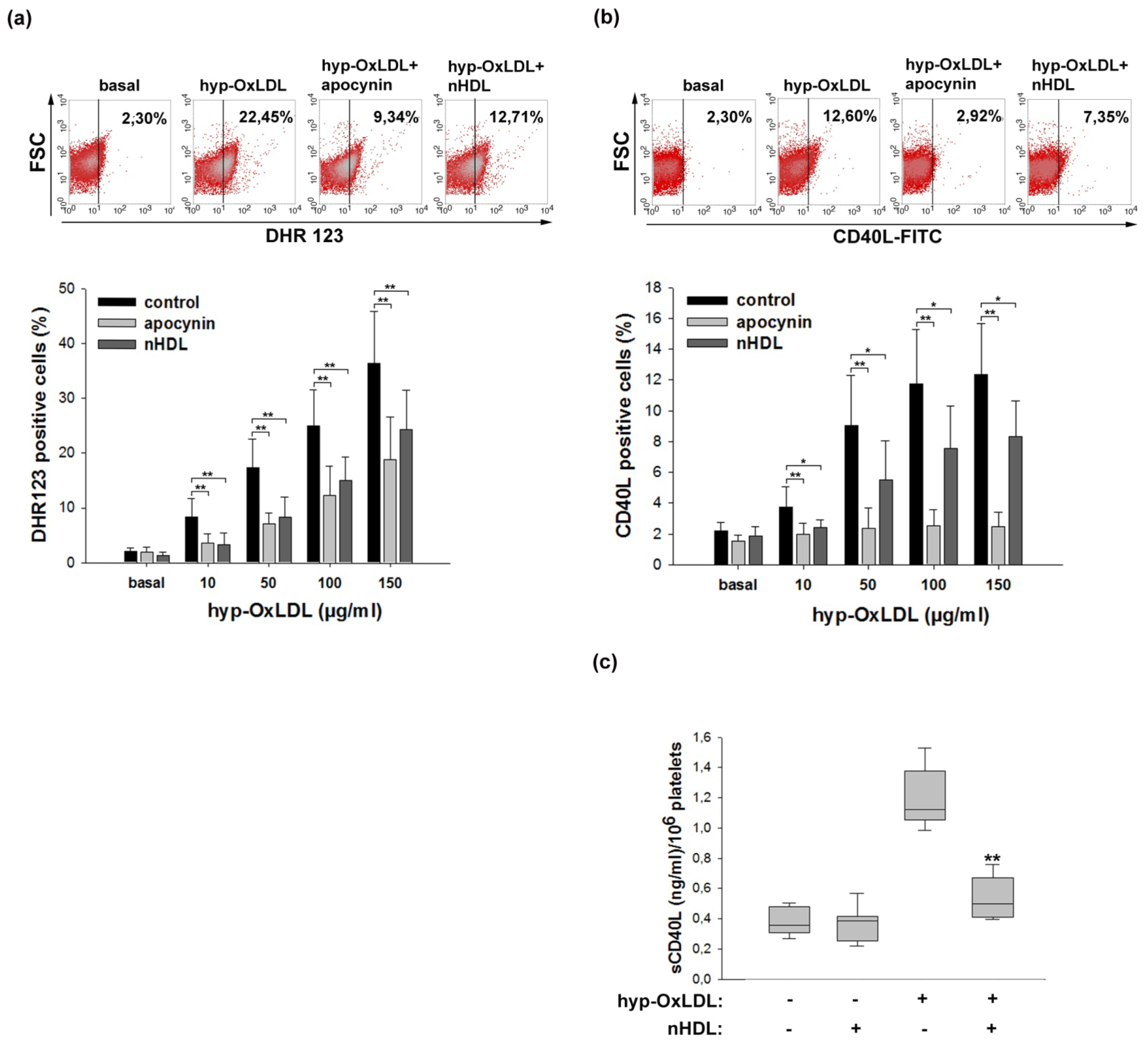 Ijms 14 10107f2 1024