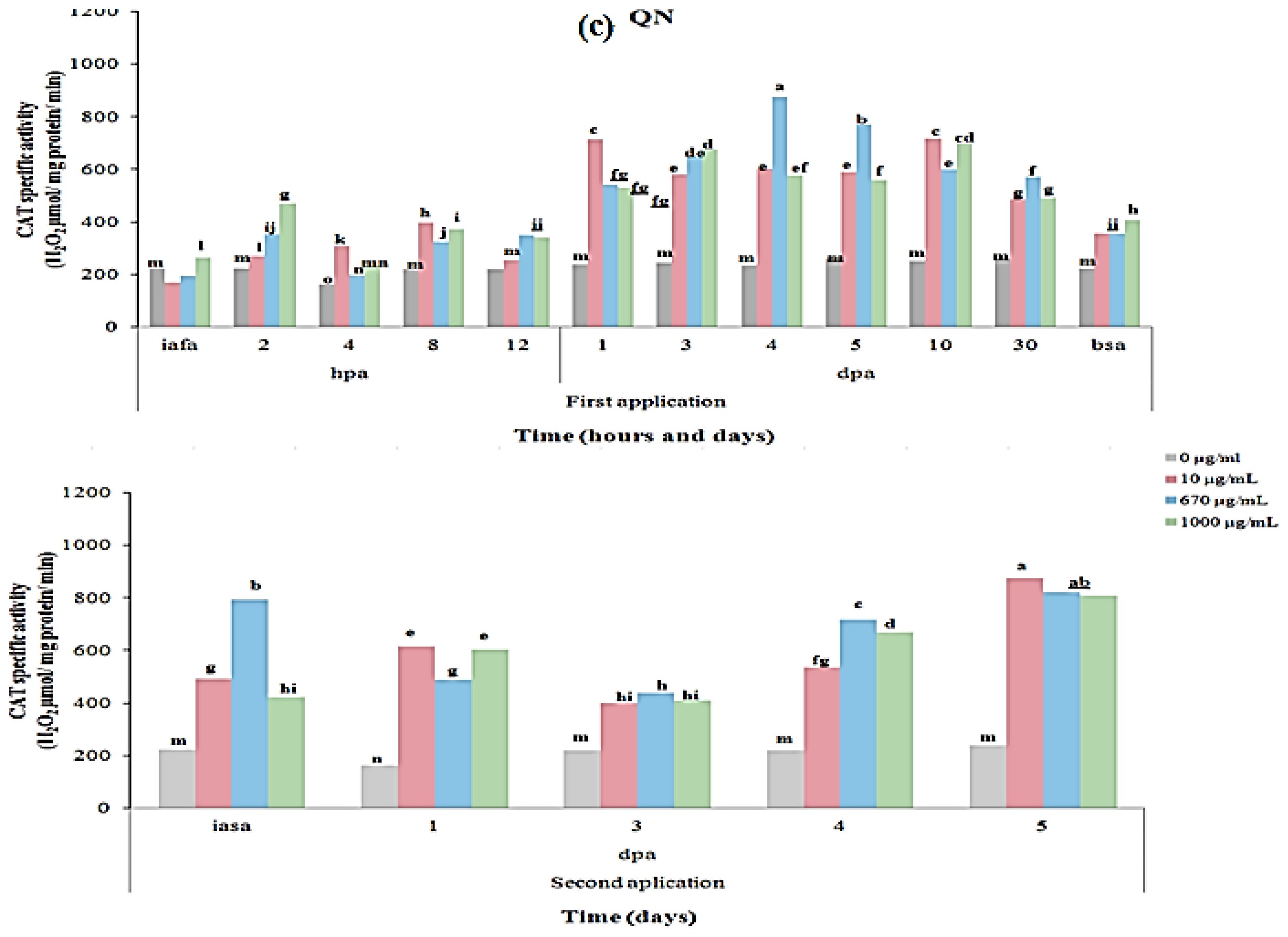 Ijms 14 10178f3b 1024