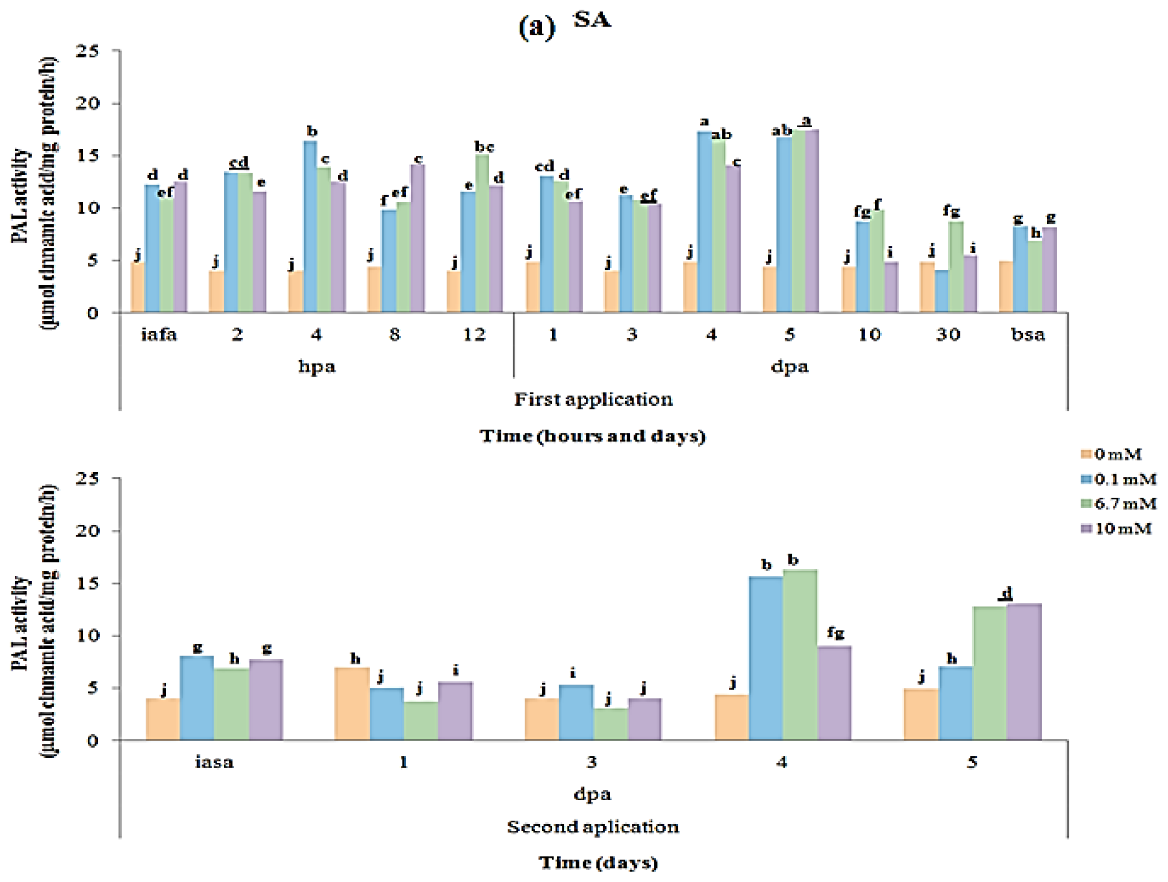 Ijms 14 10178f4a 1024