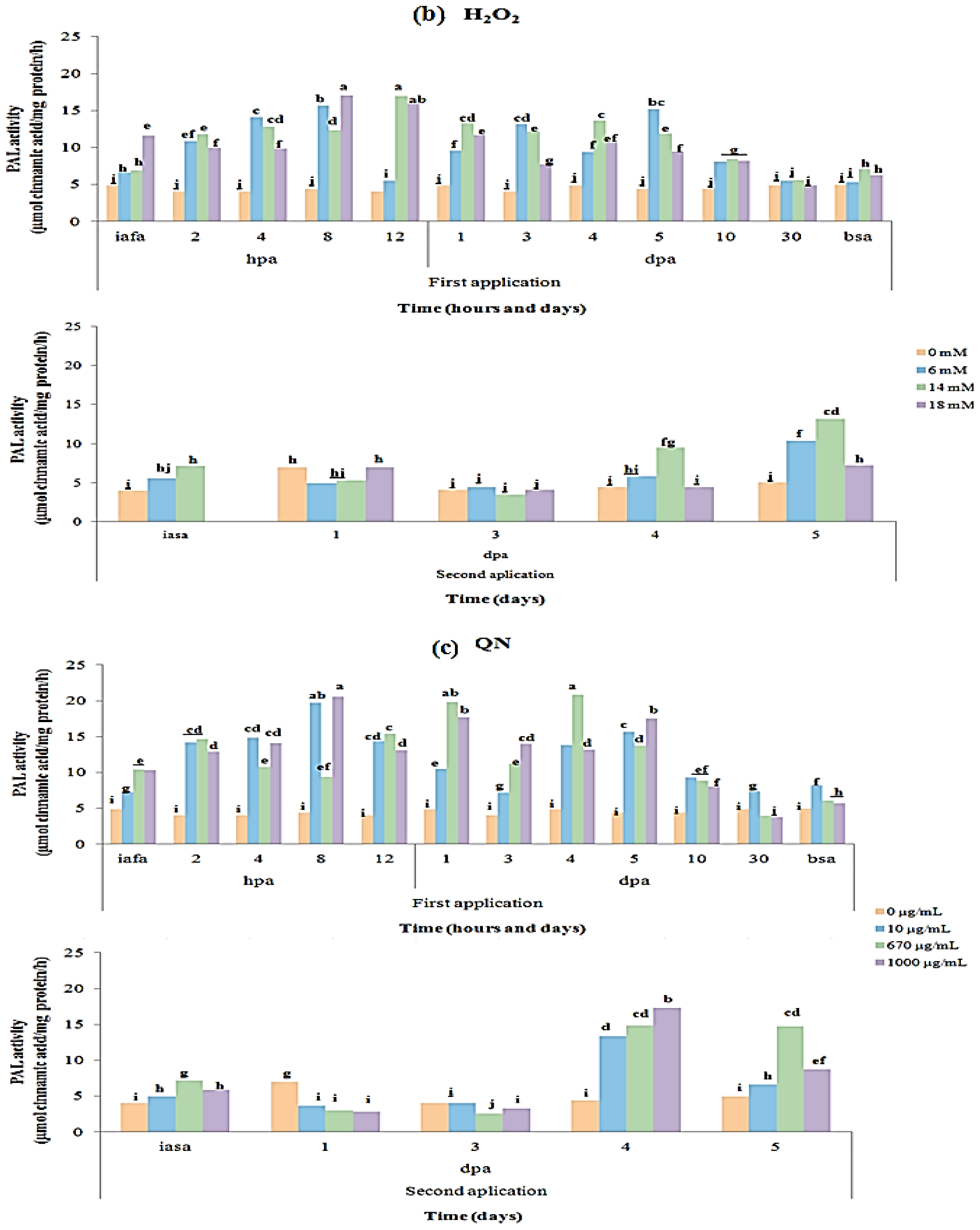Ijms 14 10178f4b 1024