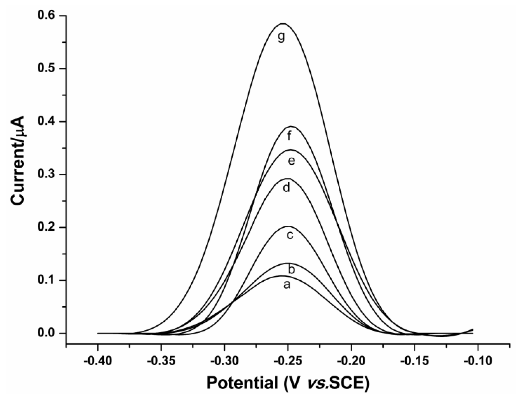 Ijms 14 10298f2 1024