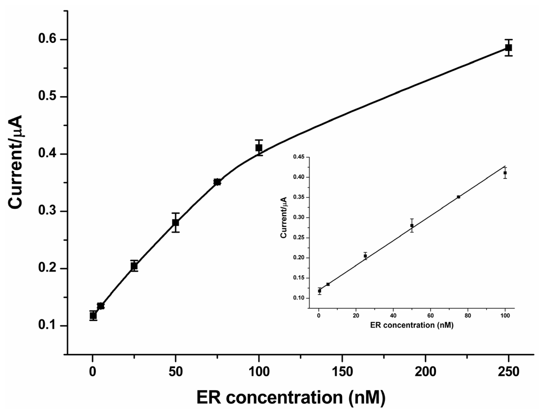 Ijms 14 10298f3 1024