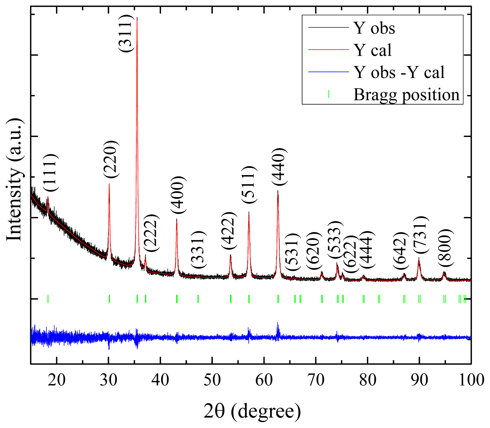 Ijms 14 10383f1 1024