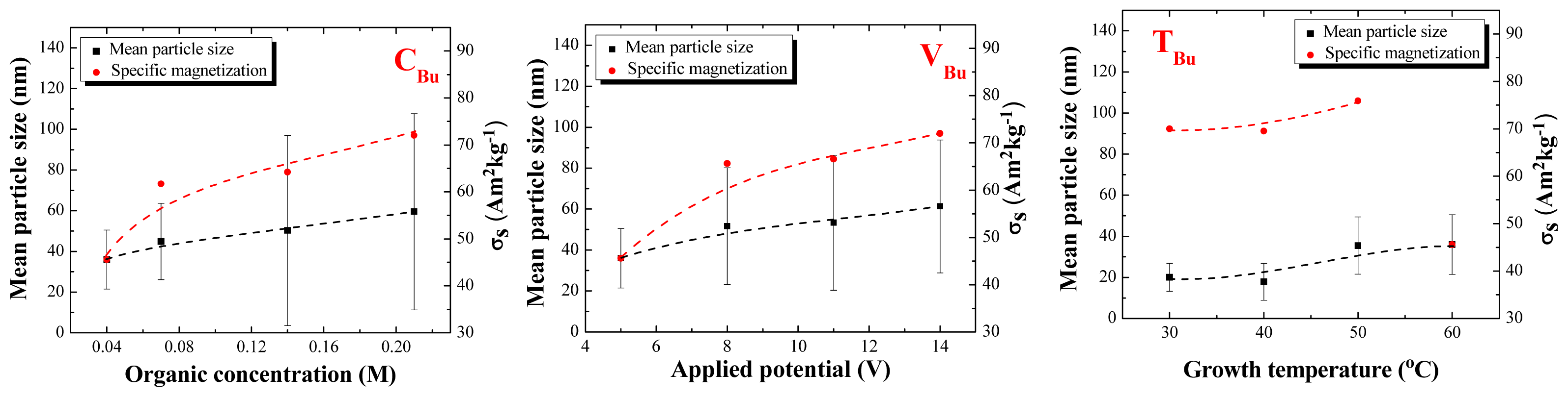 Ijms 14 10383f4b 1024