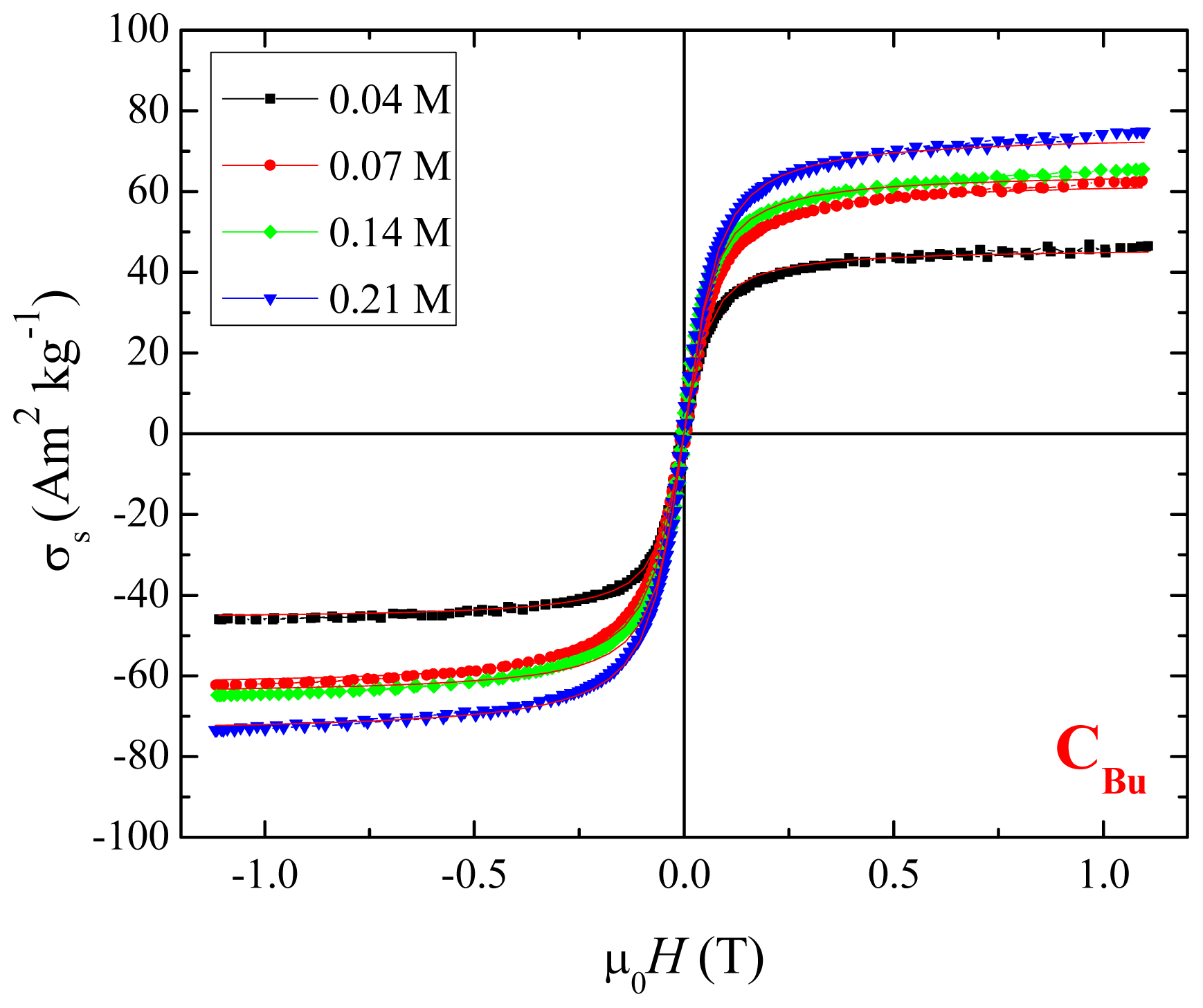 Ijms 14 10383f5 1024