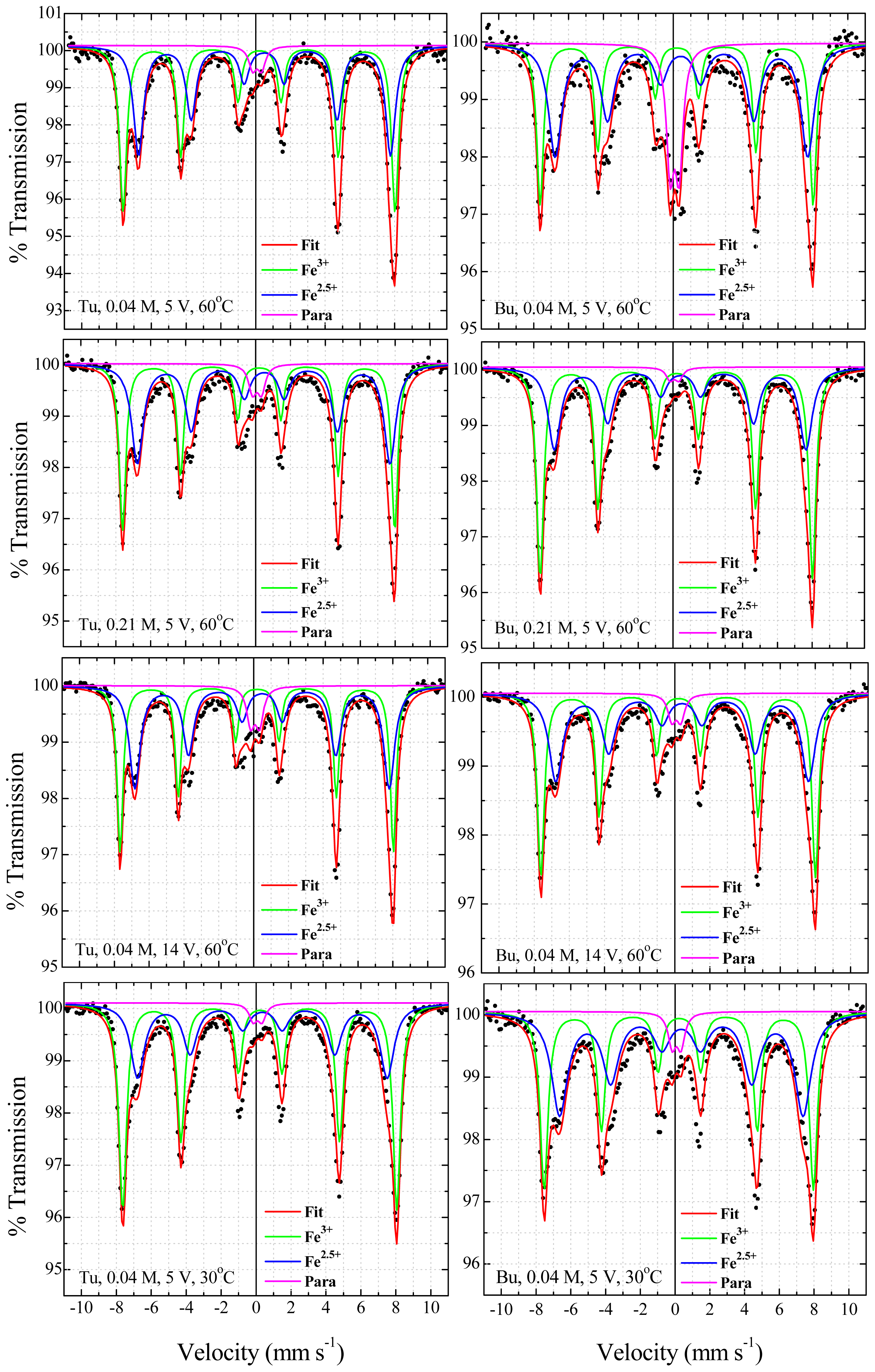 Ijms 14 10383f7 1024