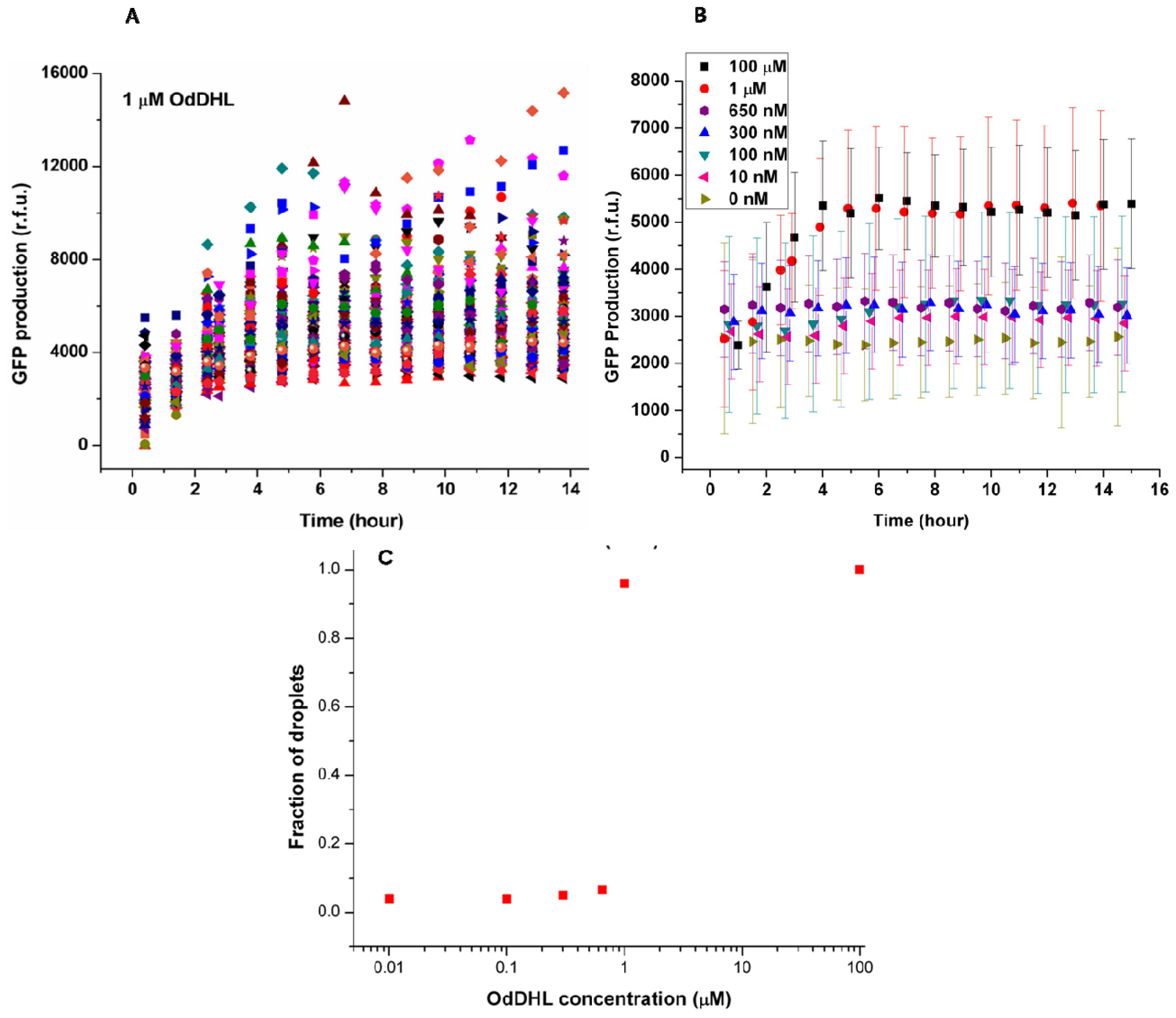 Ijms 14 10570f3 1024