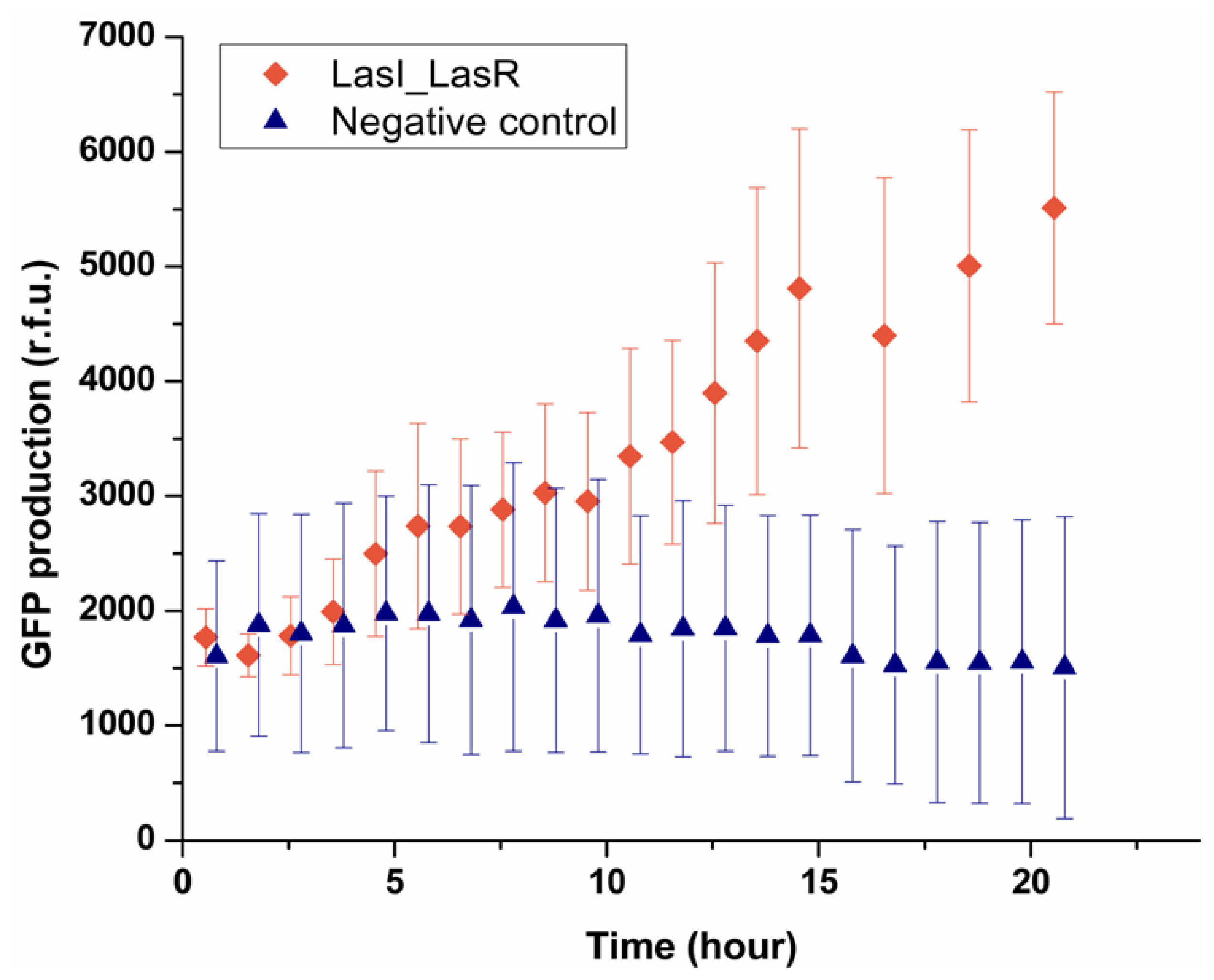 Ijms 14 10570f5 1024