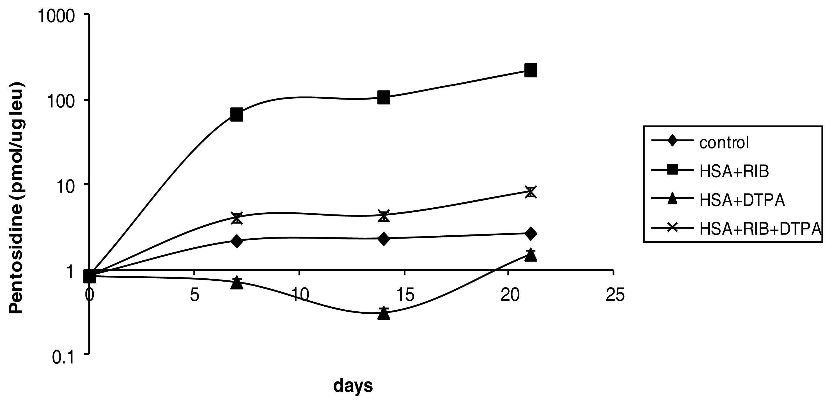 Ijms 14 10694f2 1024