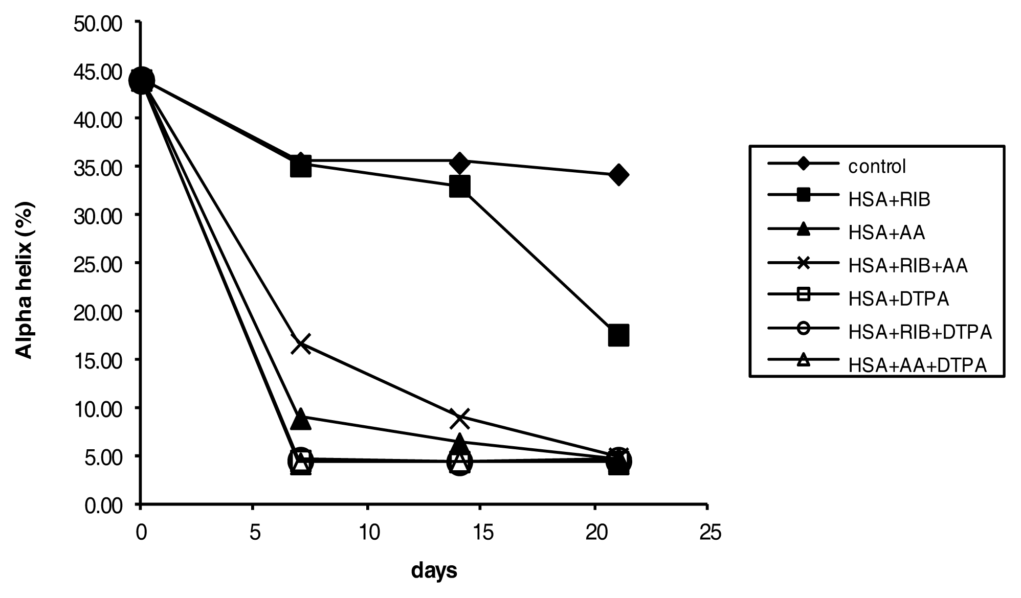 Ijms 14 10694f9 1024