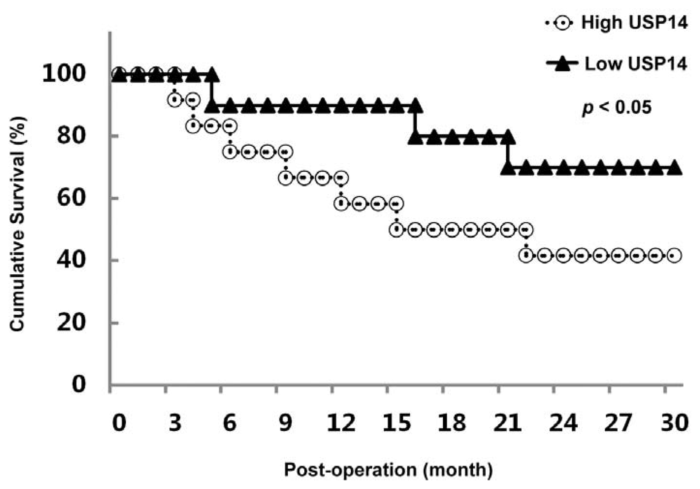 Ijms 14 10749f3 1024