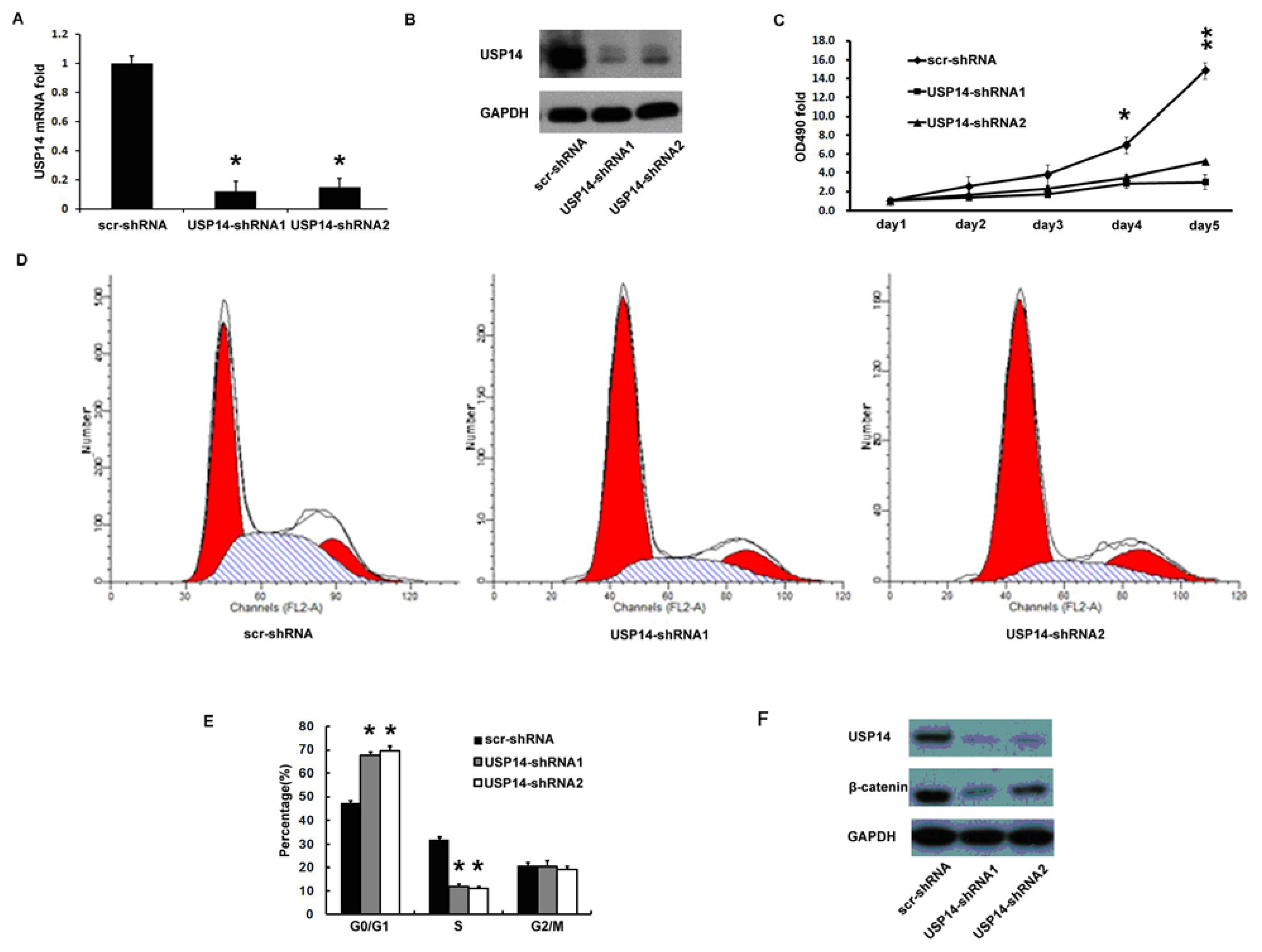 Ijms 14 10749f4 1024