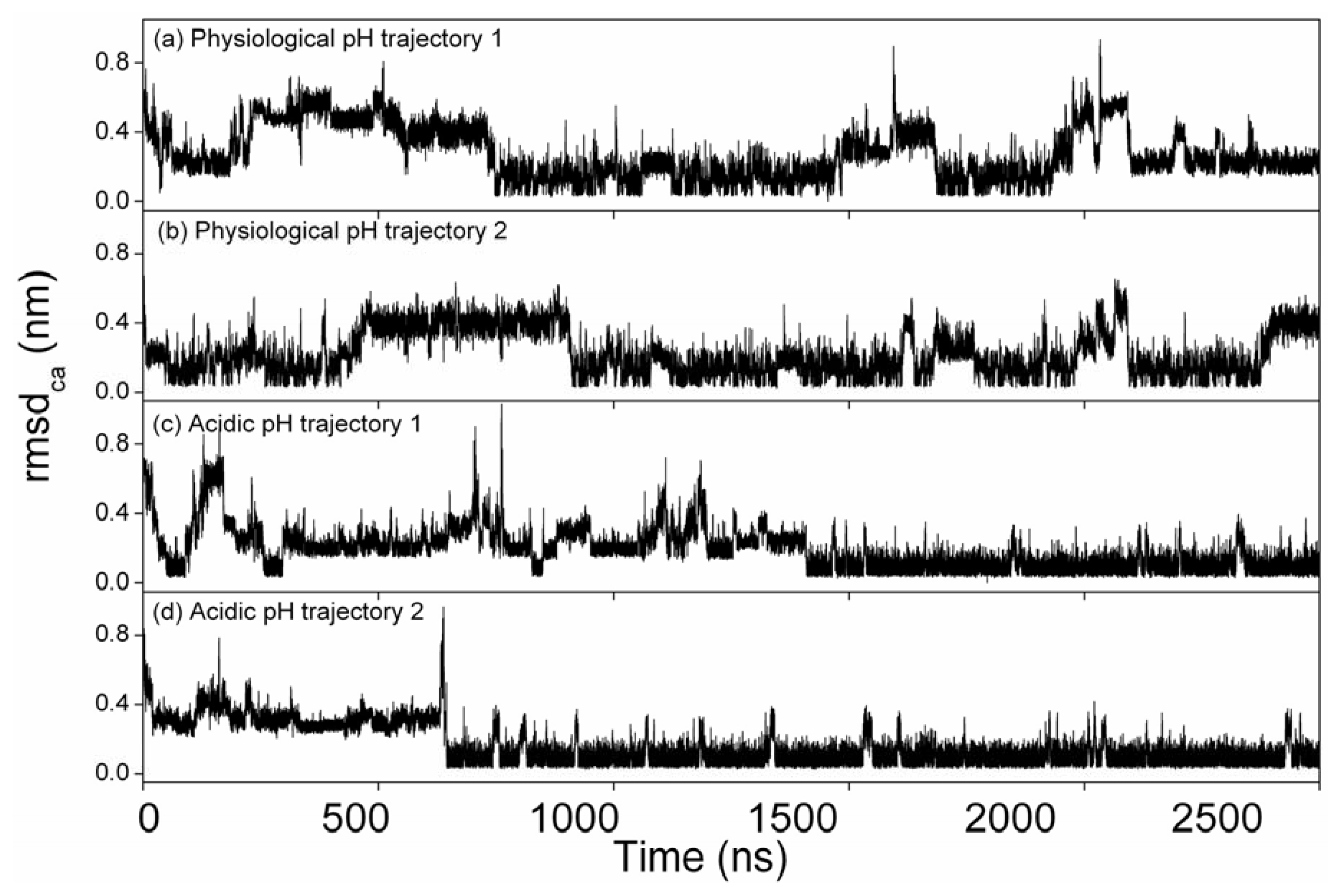 Ijms 14 10896f2 1024