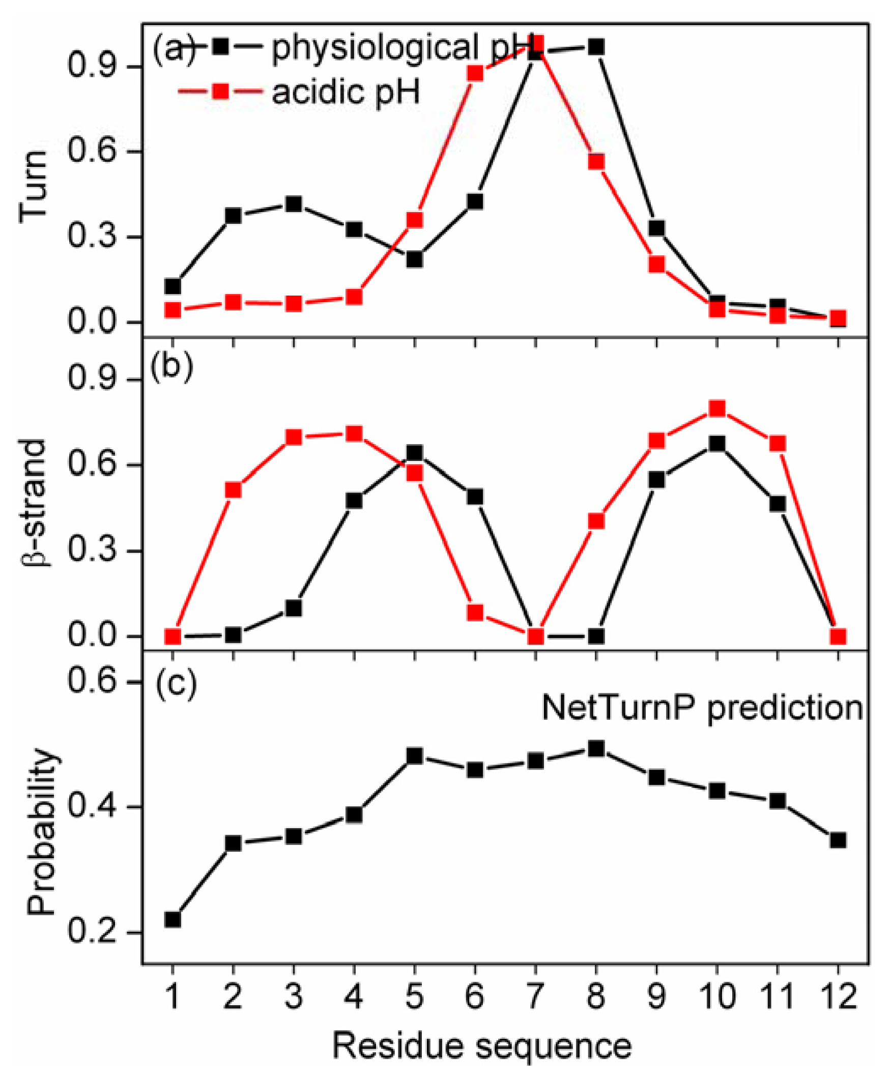 Ijms 14 10896f3 1024