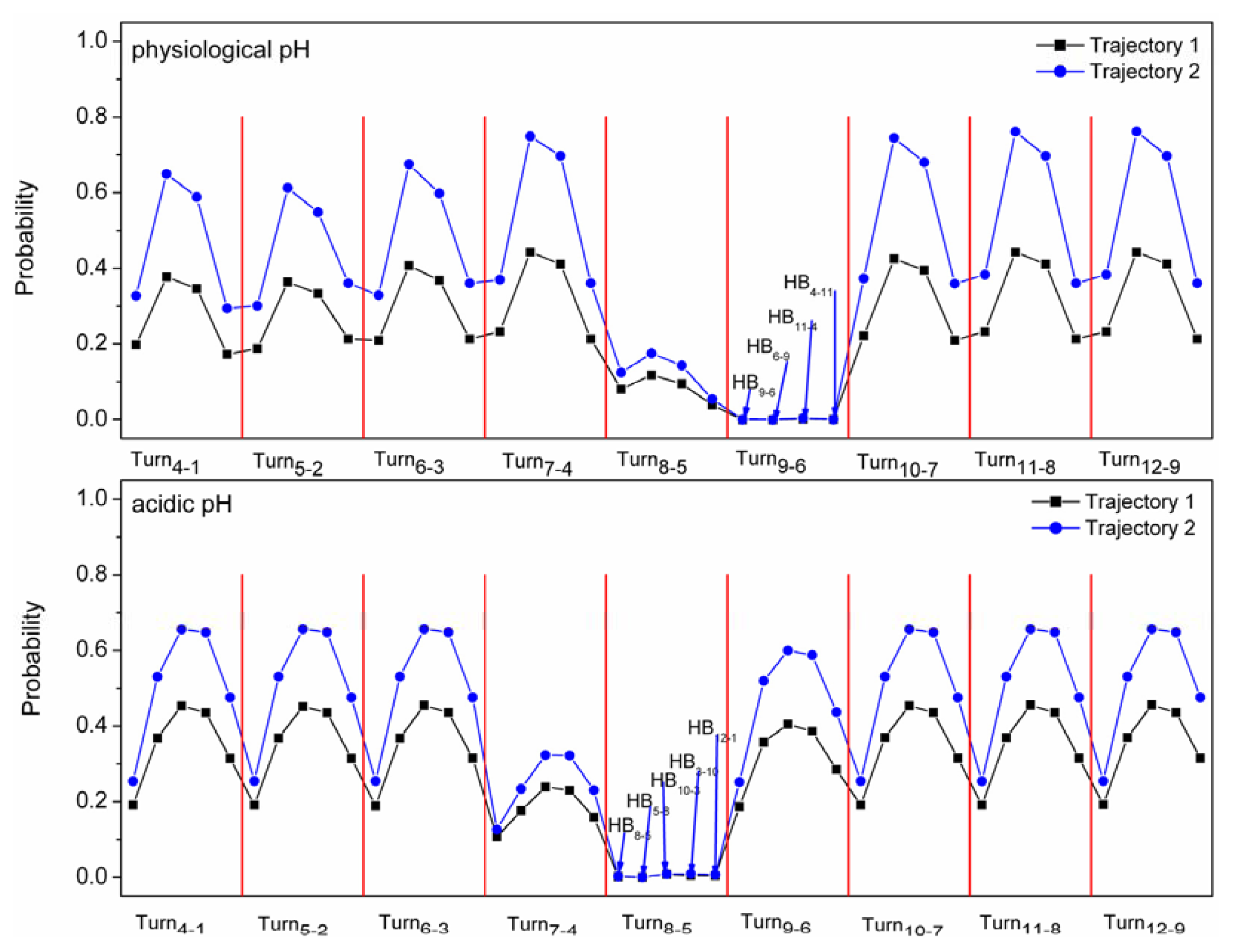 Ijms 14 10896f4 1024