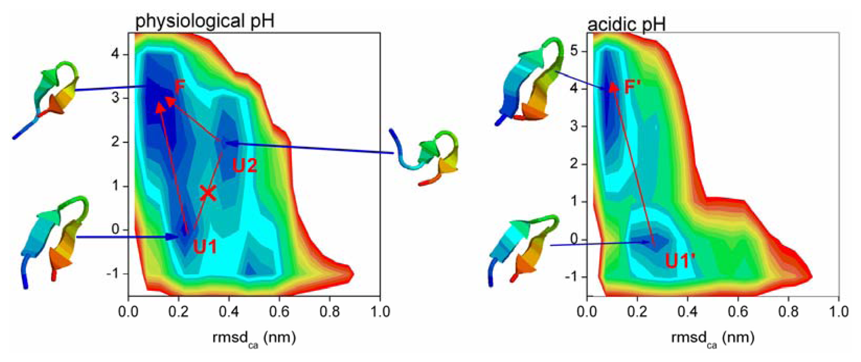 Ijms 14 10896f5 1024