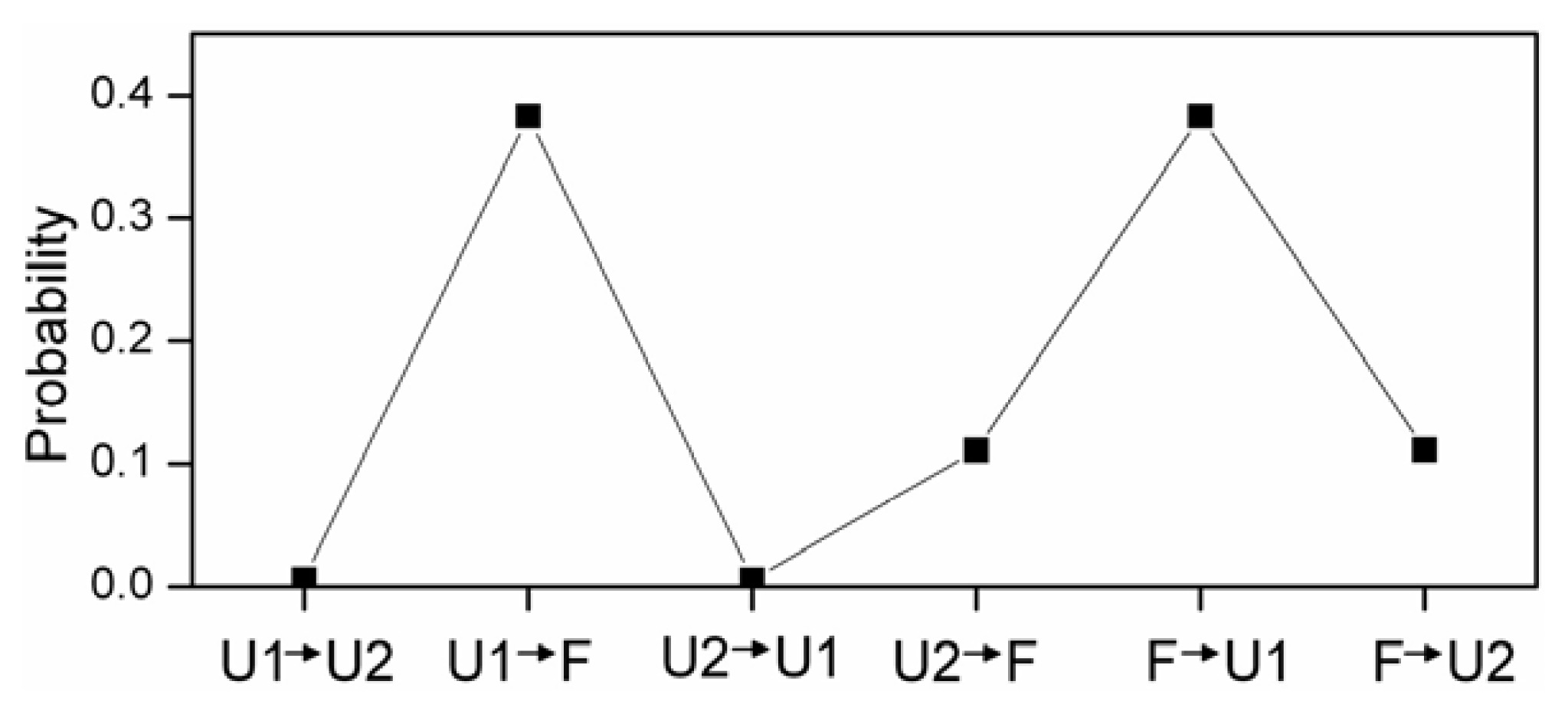 Ijms 14 10896f6 1024