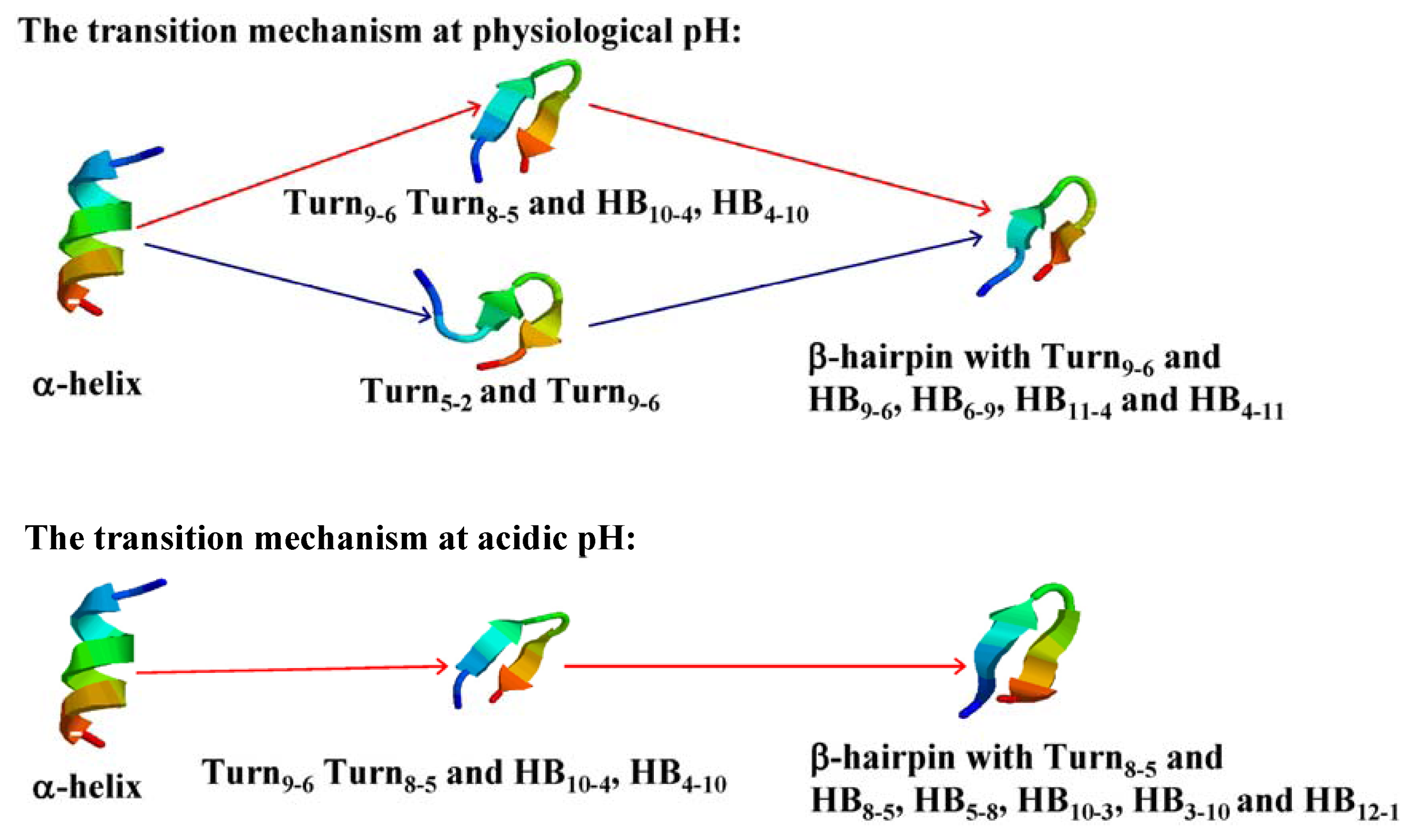 Ijms 14 10896f7 1024