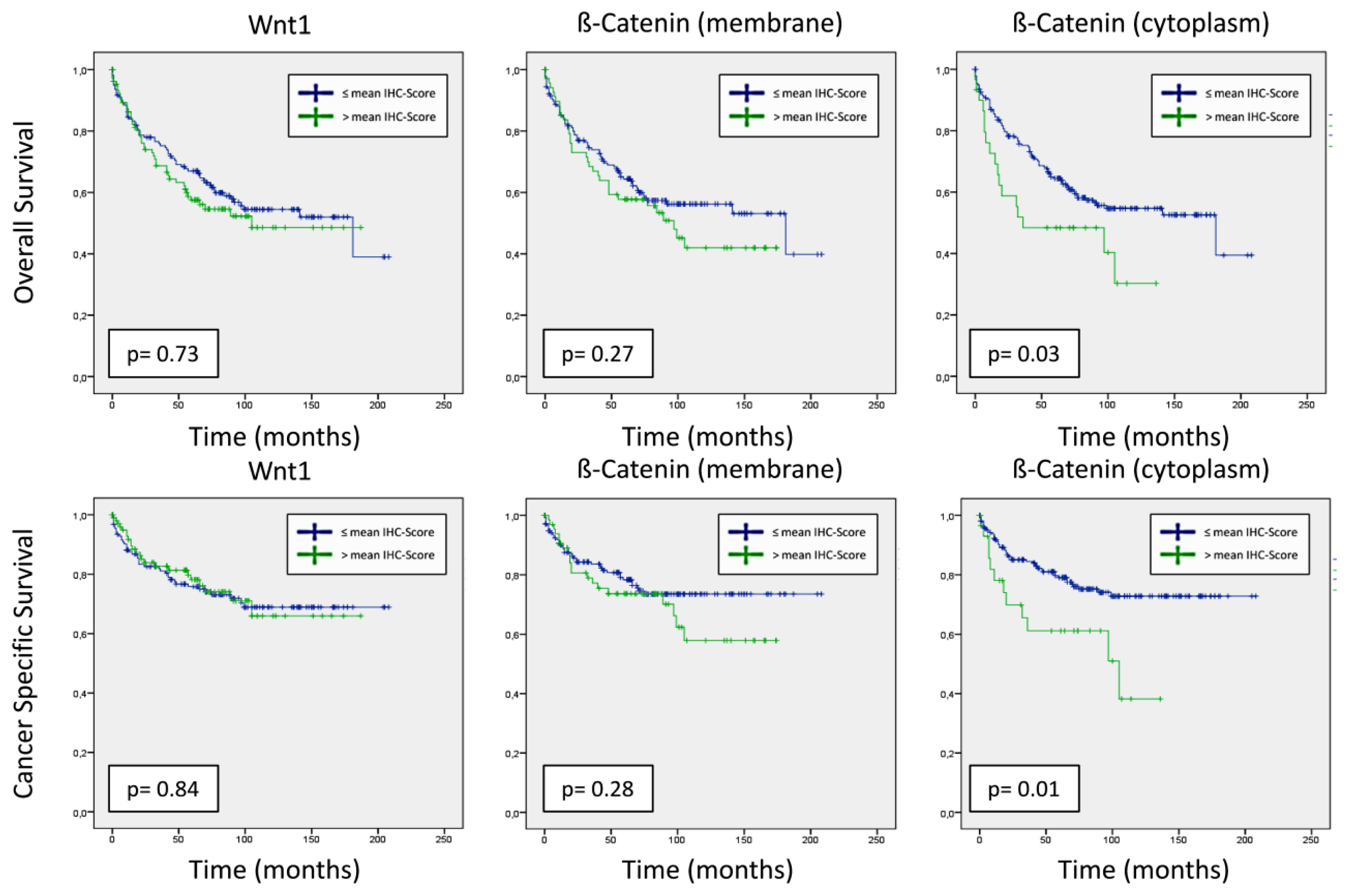 Ijms 14 10944f2 1024