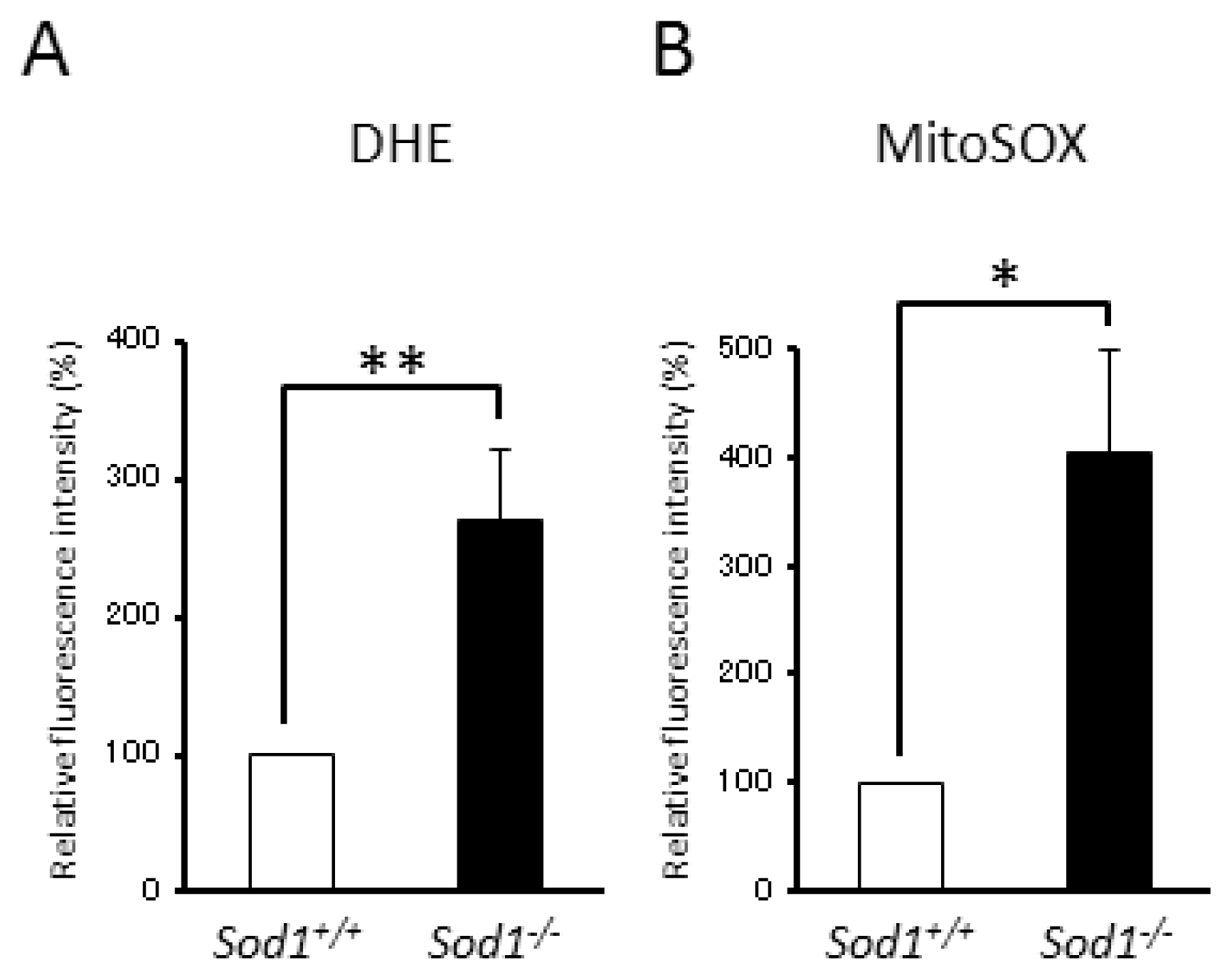 Ijms 14 10998f2 1024