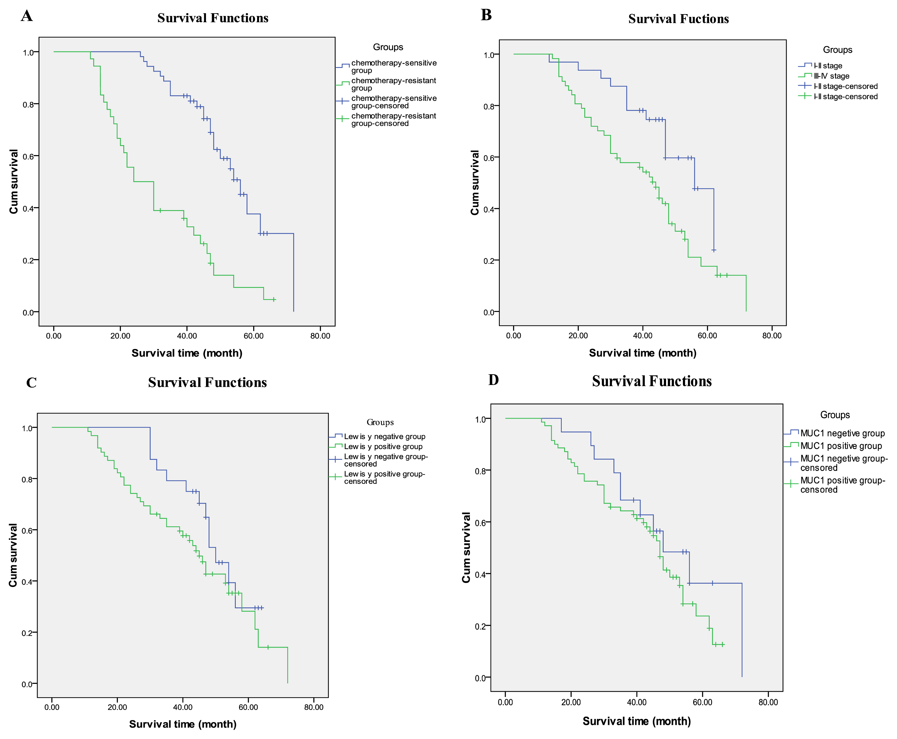Ijms 14 11024f3 1024
