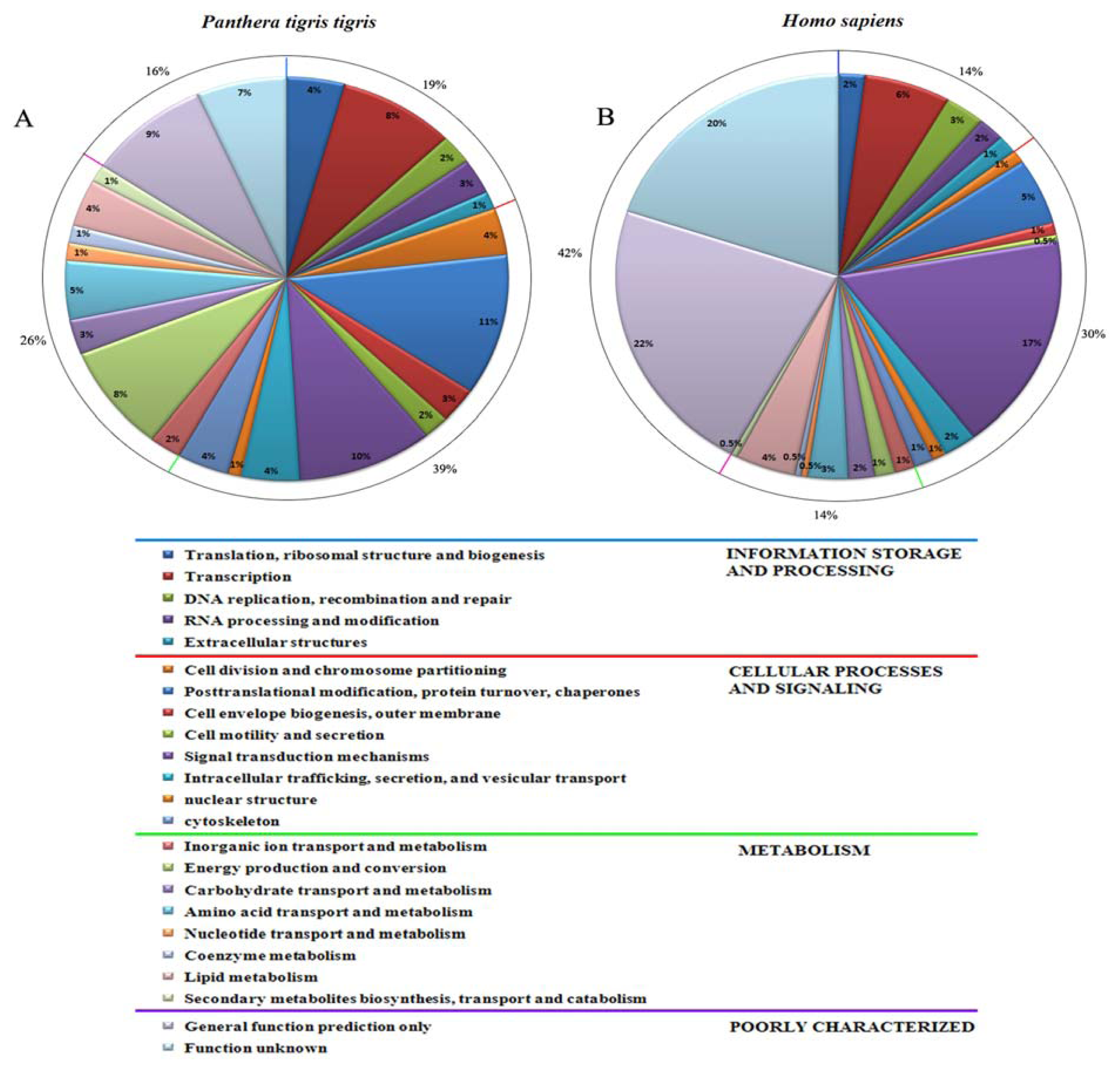Ijms 14 11072f4 1024