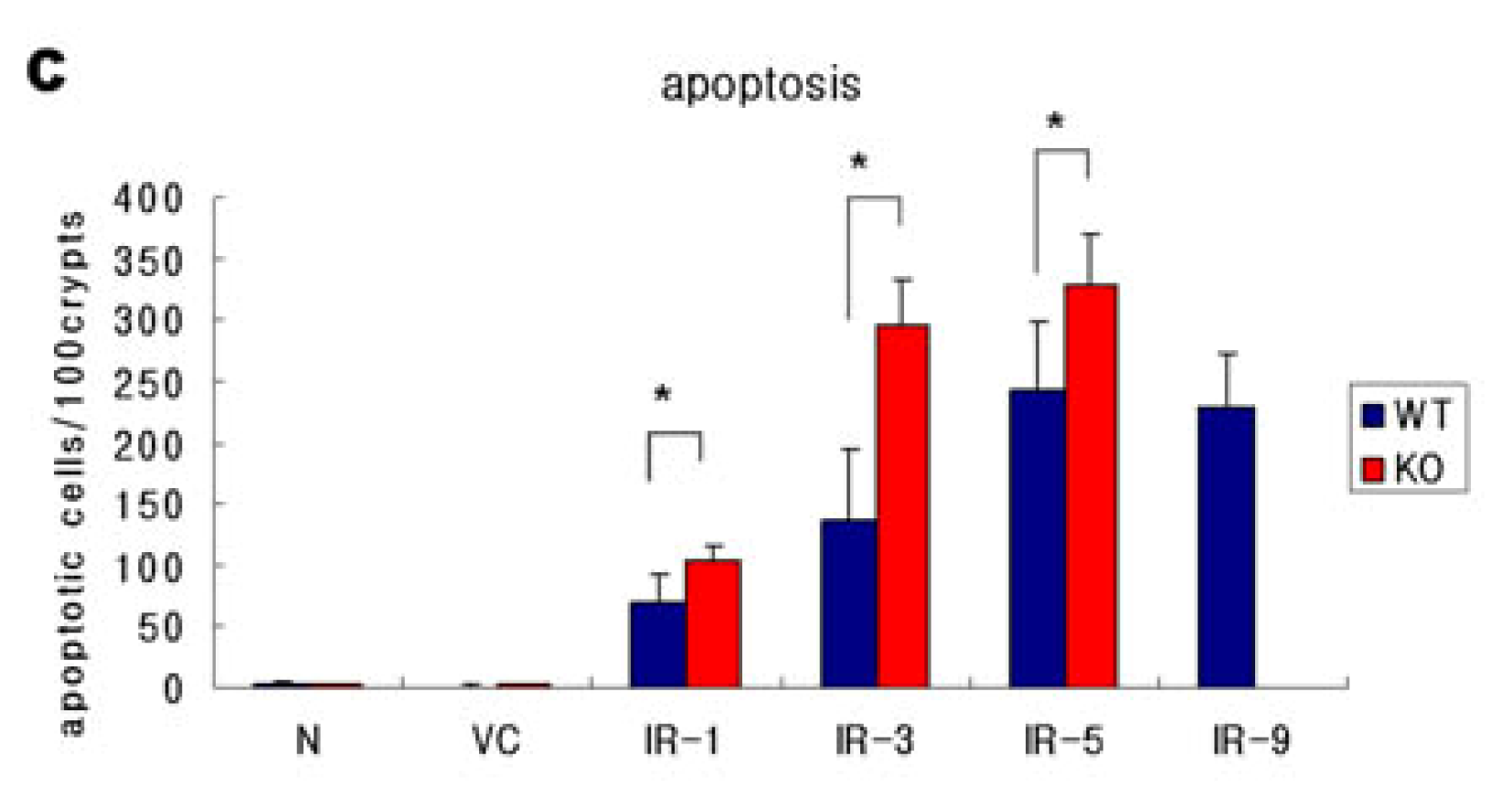 Ijms 14 11084f1b 1024