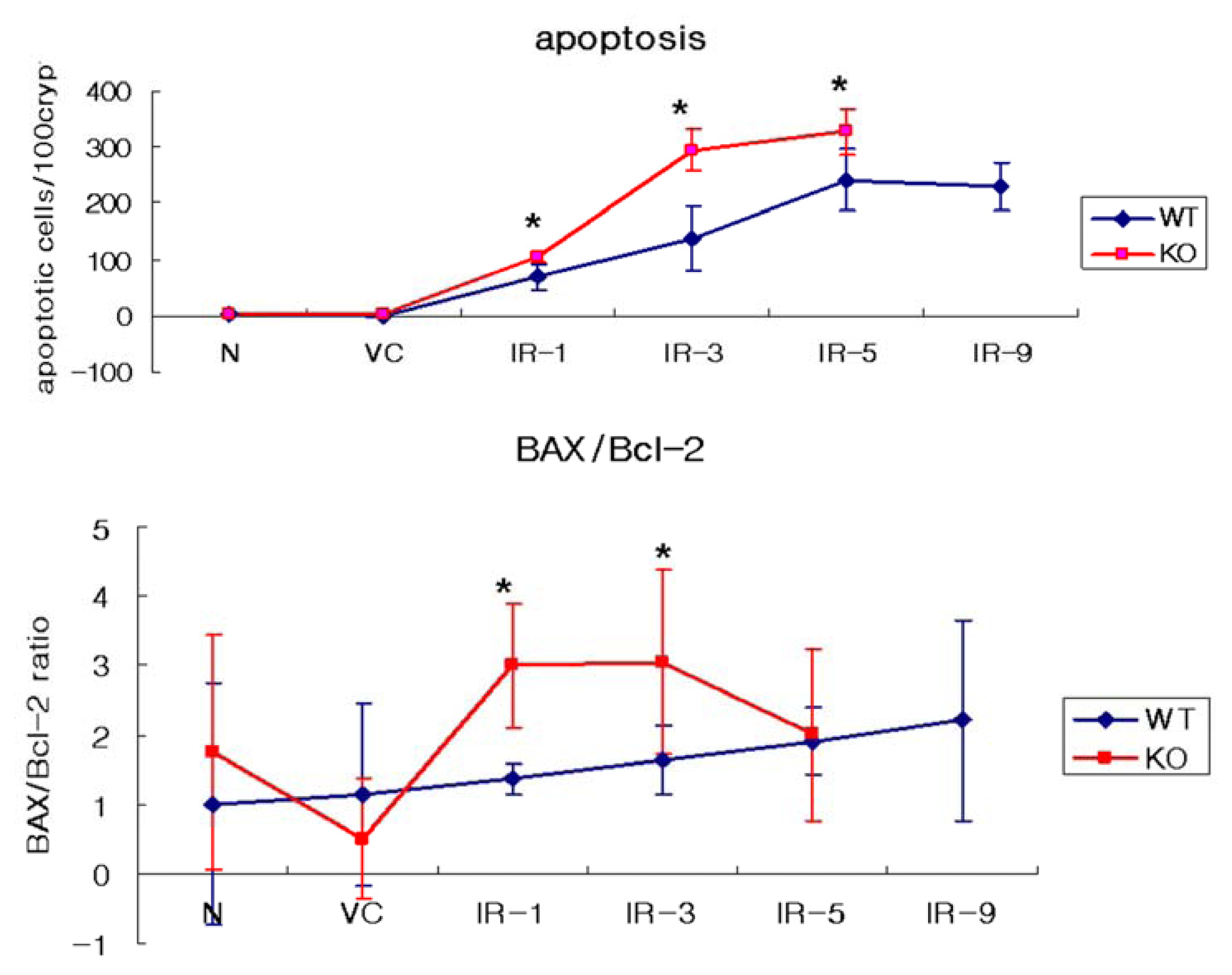 Ijms 14 11084f5 1024