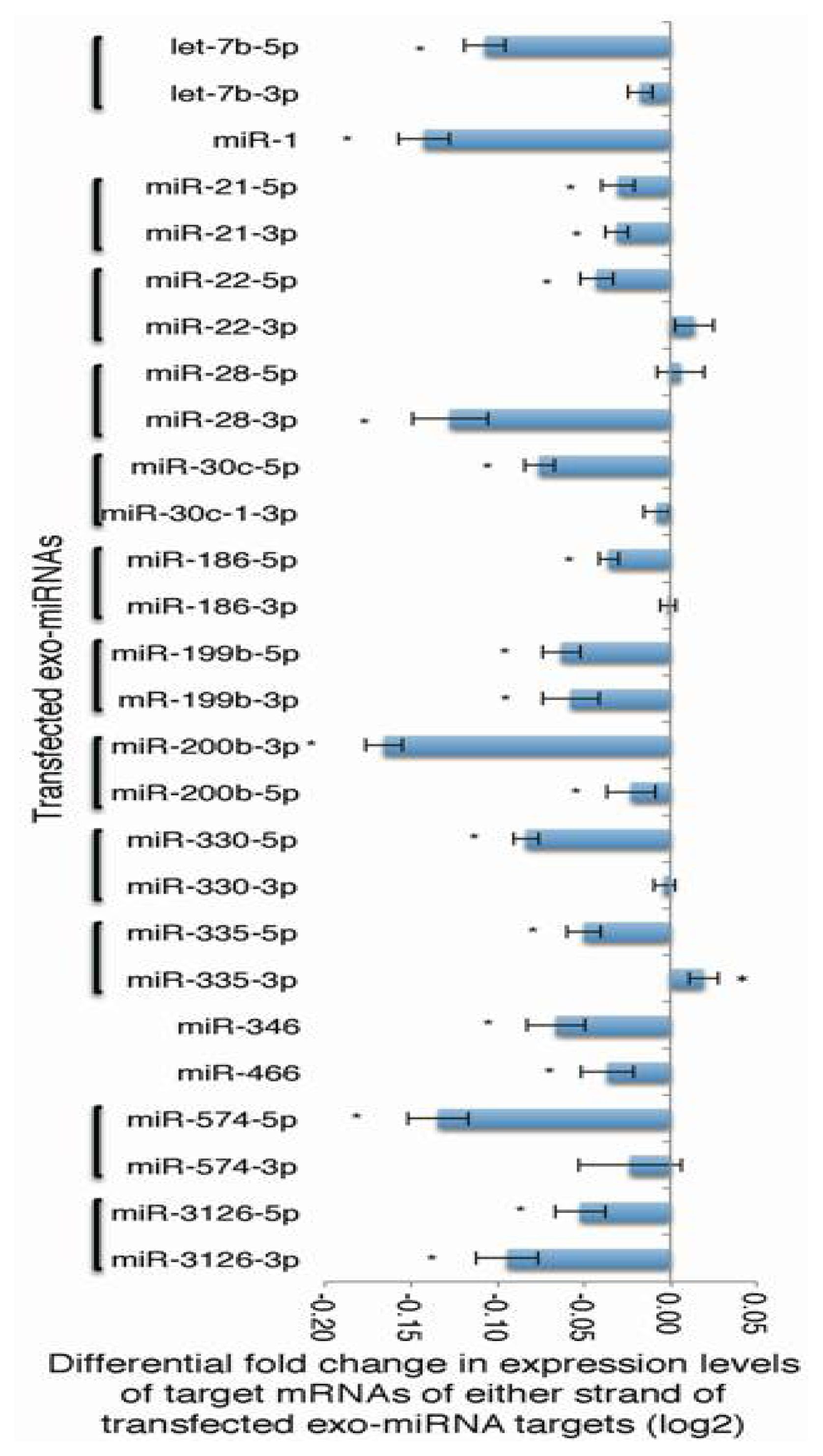 Ijms 14 11171f1 1024