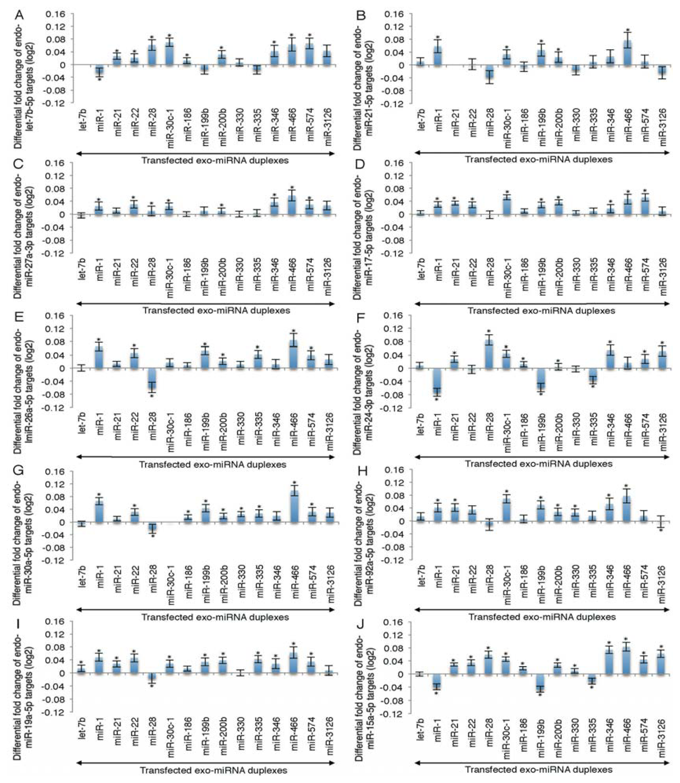 Ijms 14 11171f2a 1024