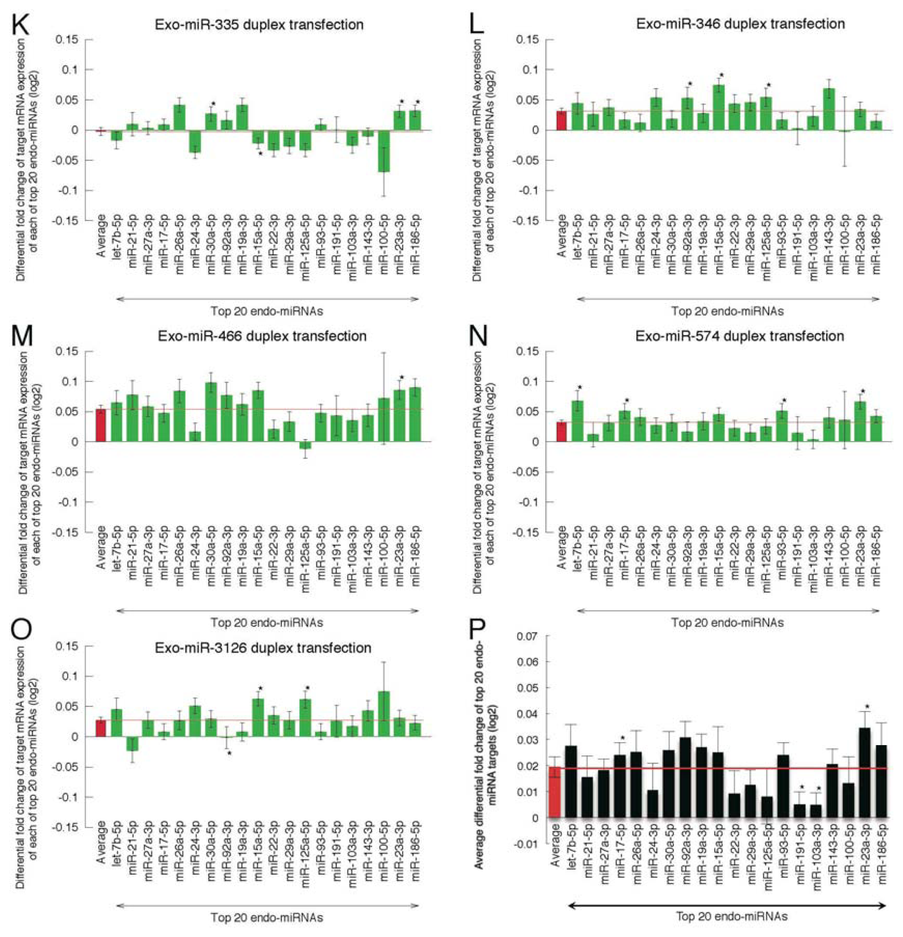 Ijms 14 11171f3c 1024