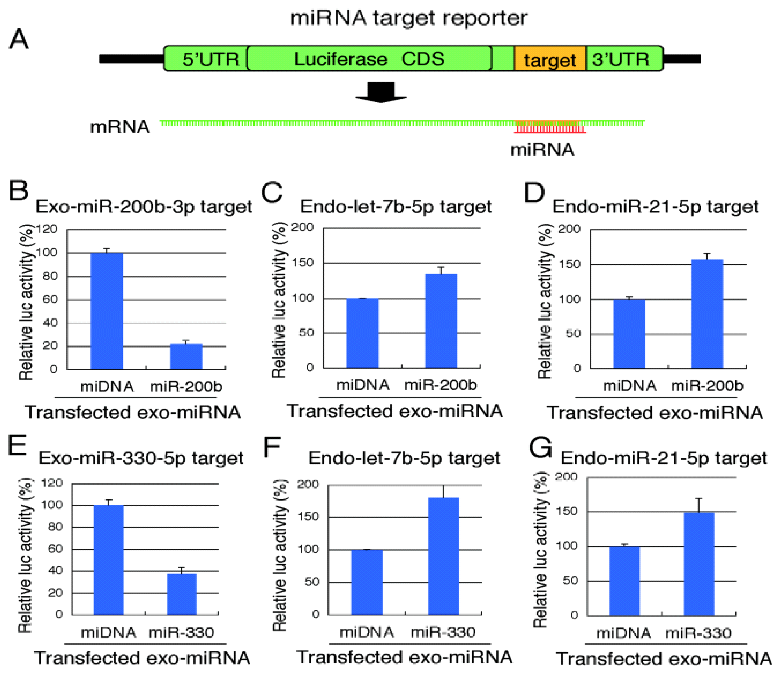 Ijms 14 11171f4 1024
