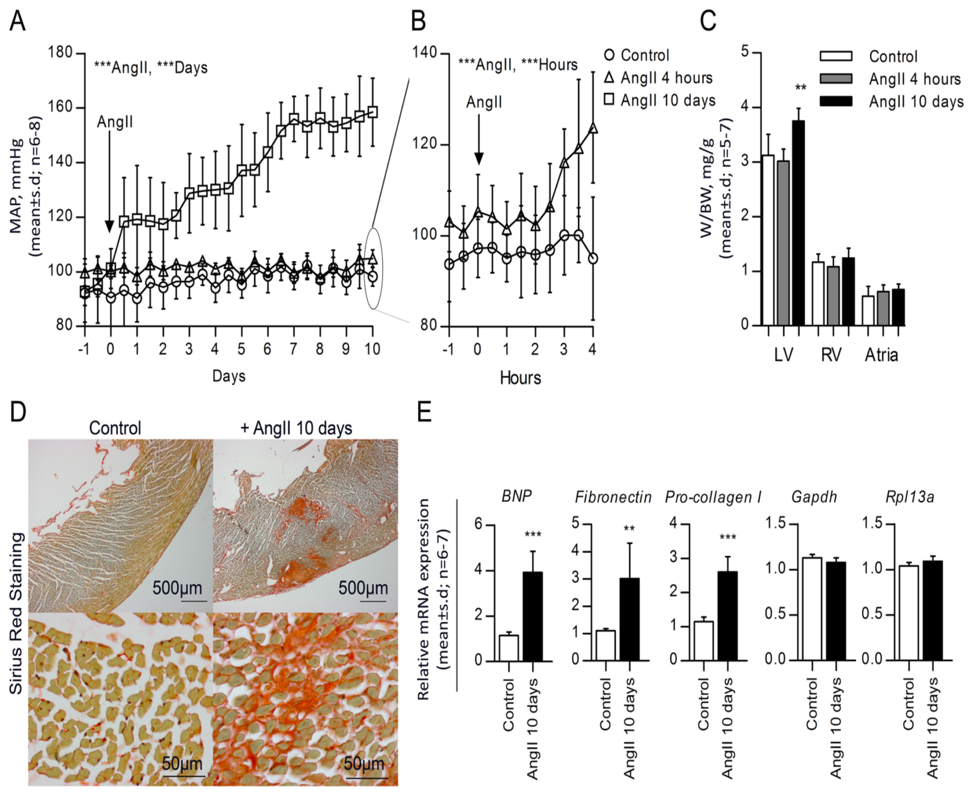 Ijms 14 11190f1 1024