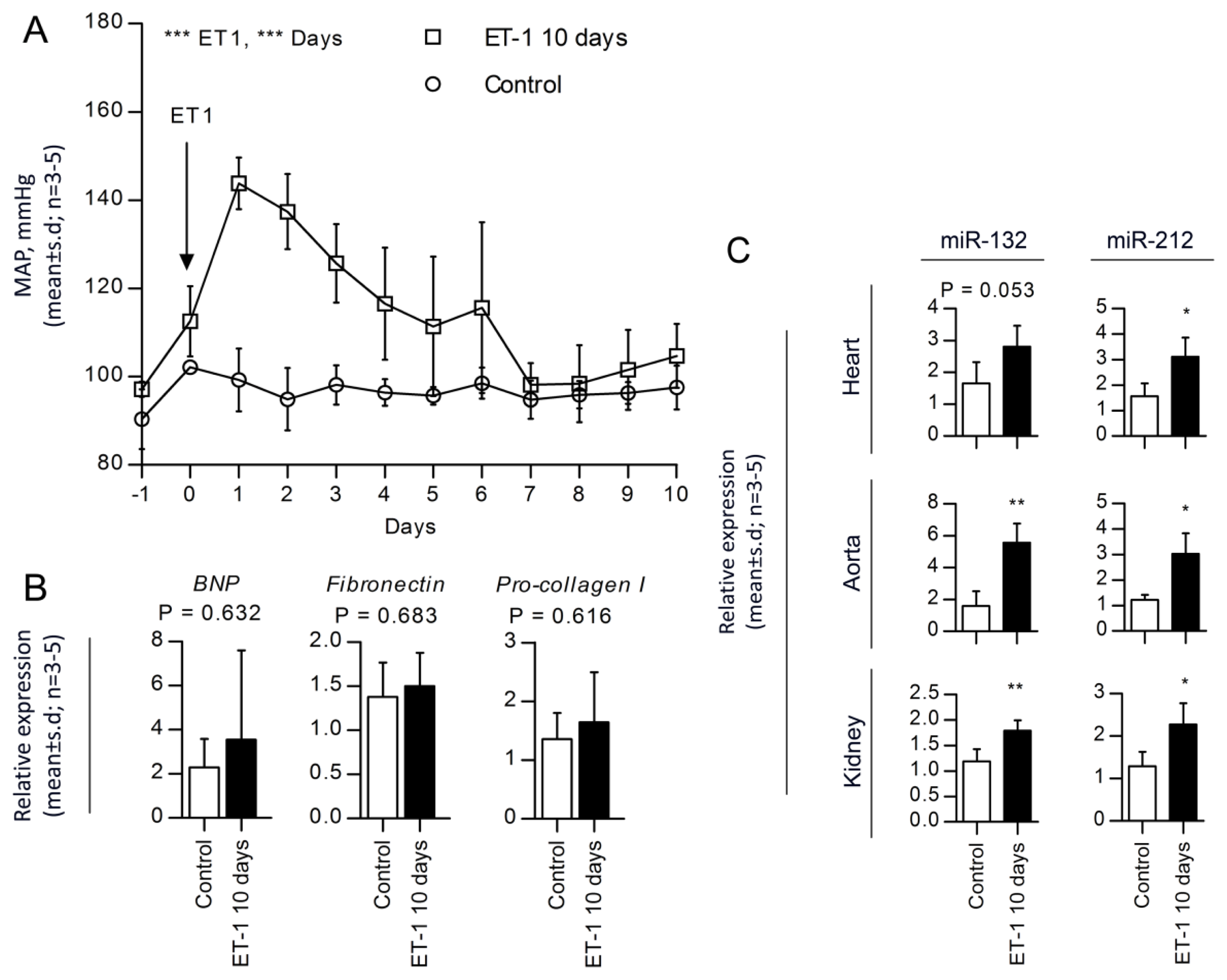 Ijms 14 11190f4 1024
